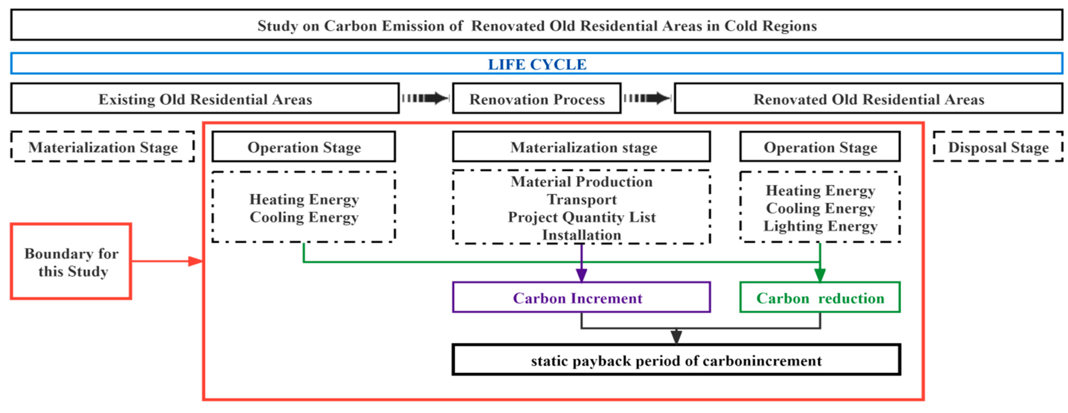 Sustainability 15 03018 g001 550