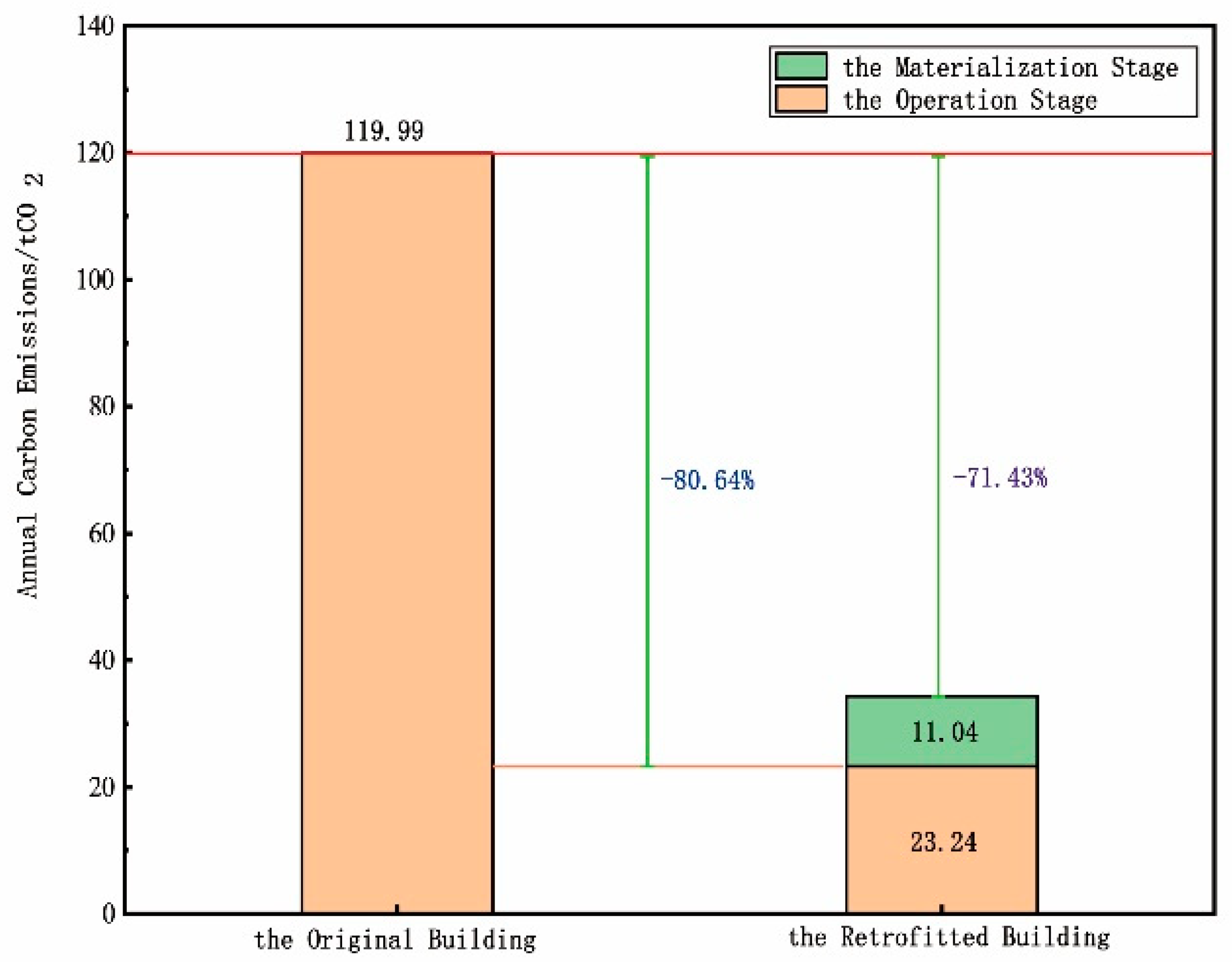 Sustainability 15 03018 g004 550