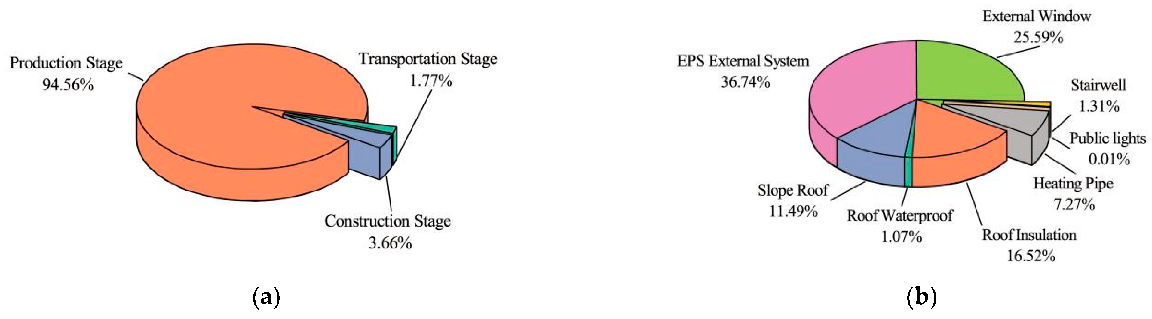 Sustainability 15 03018 g005 550