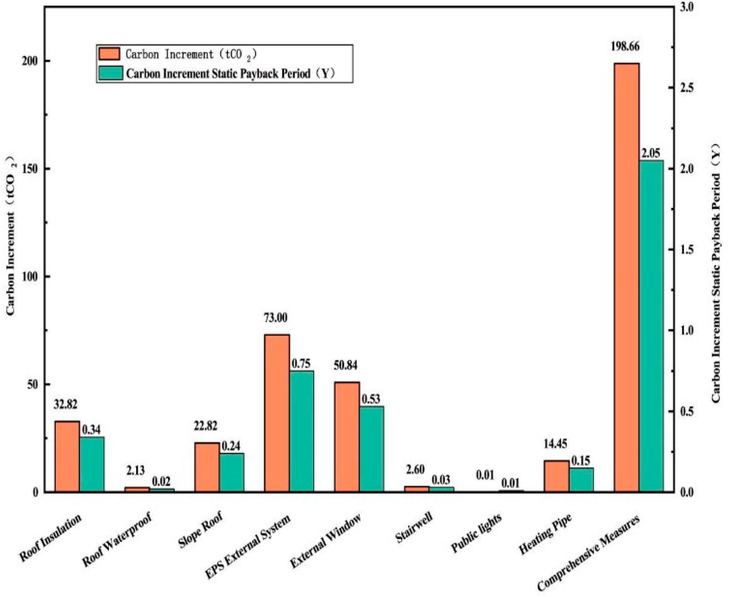 Sustainability 15 03018 g006 550