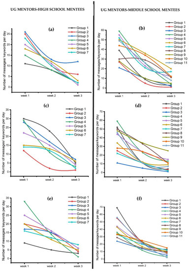 The Prominent Roles of Undergraduate Mentors in an Online Near-Peer ...