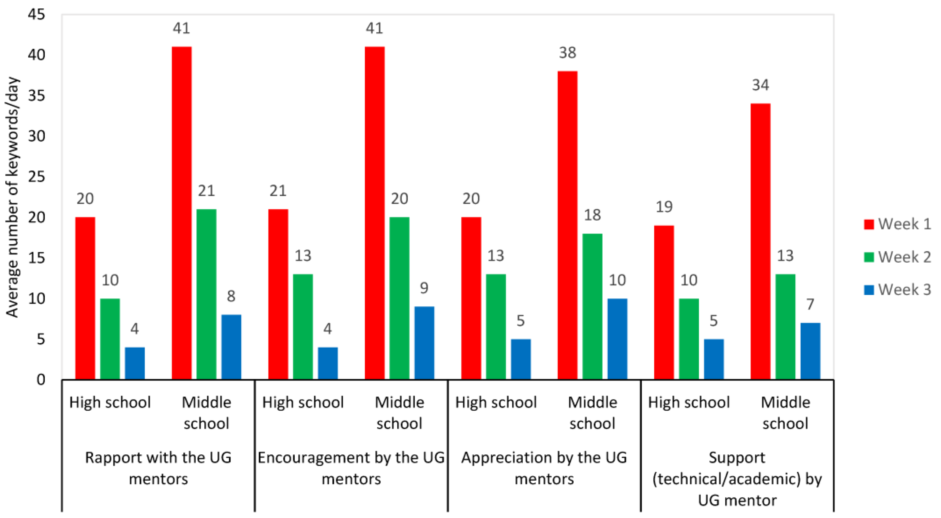 Sustainability 15 03020 g004 Sustainability 15 03020 g004