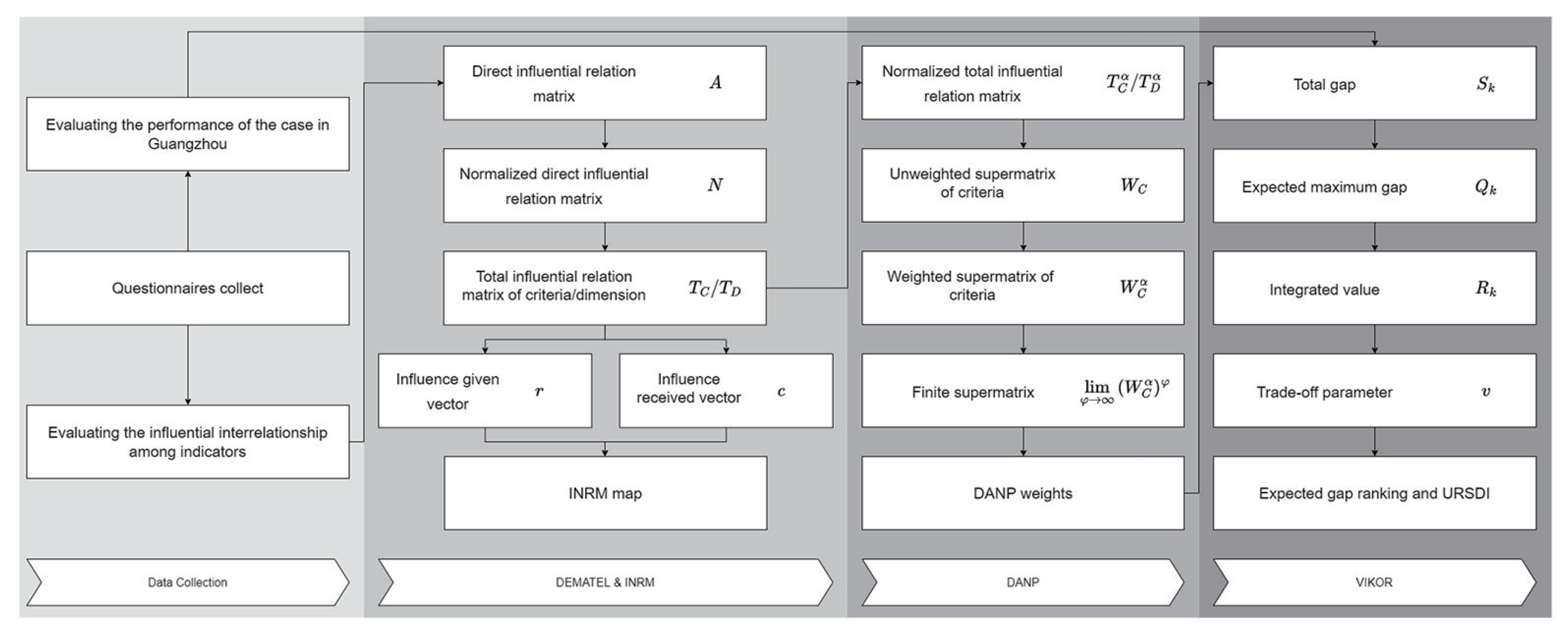 Sustainability 15 03023 g003
