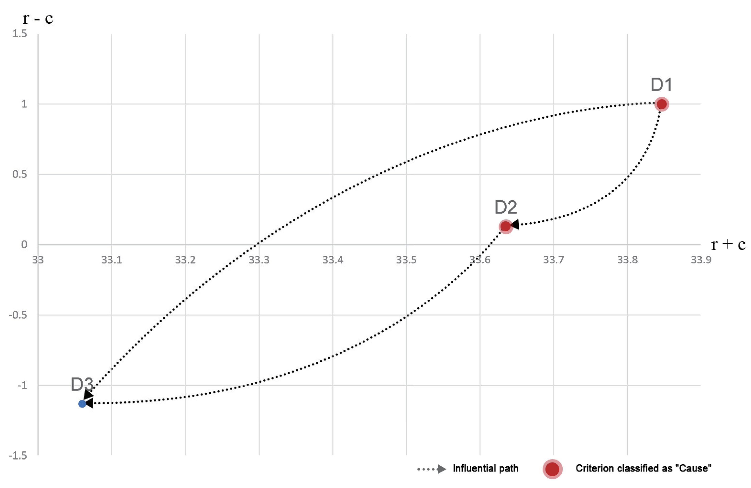 Sustainability 15 03023 g004