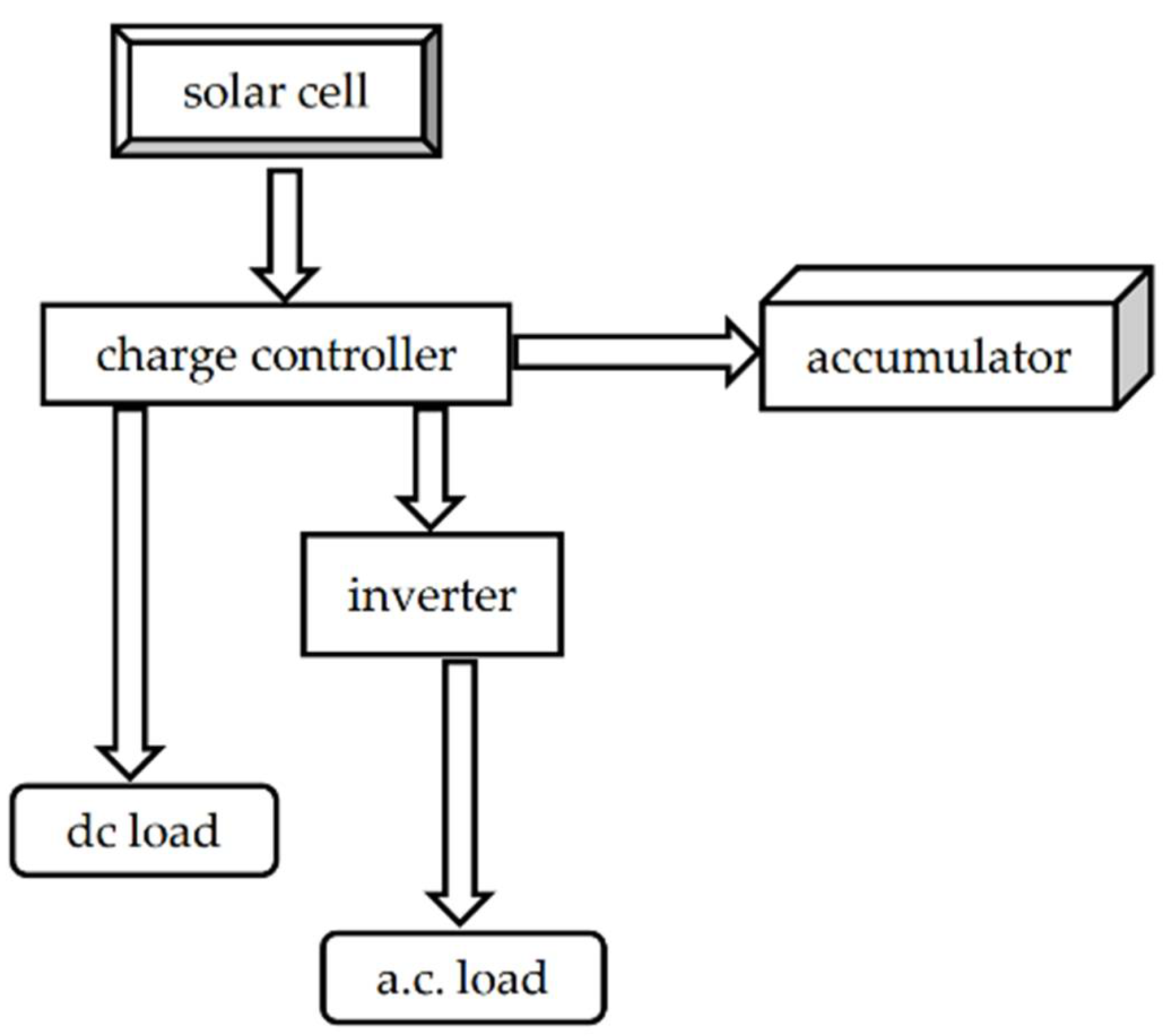 Sustainability 15 03024 g001 550