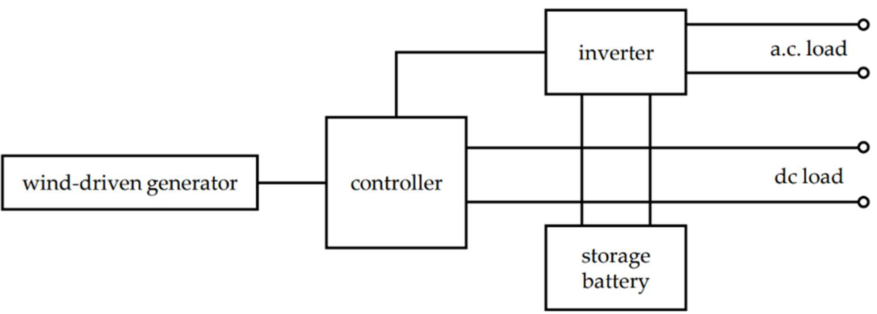 Sustainability 15 03024 g002 550