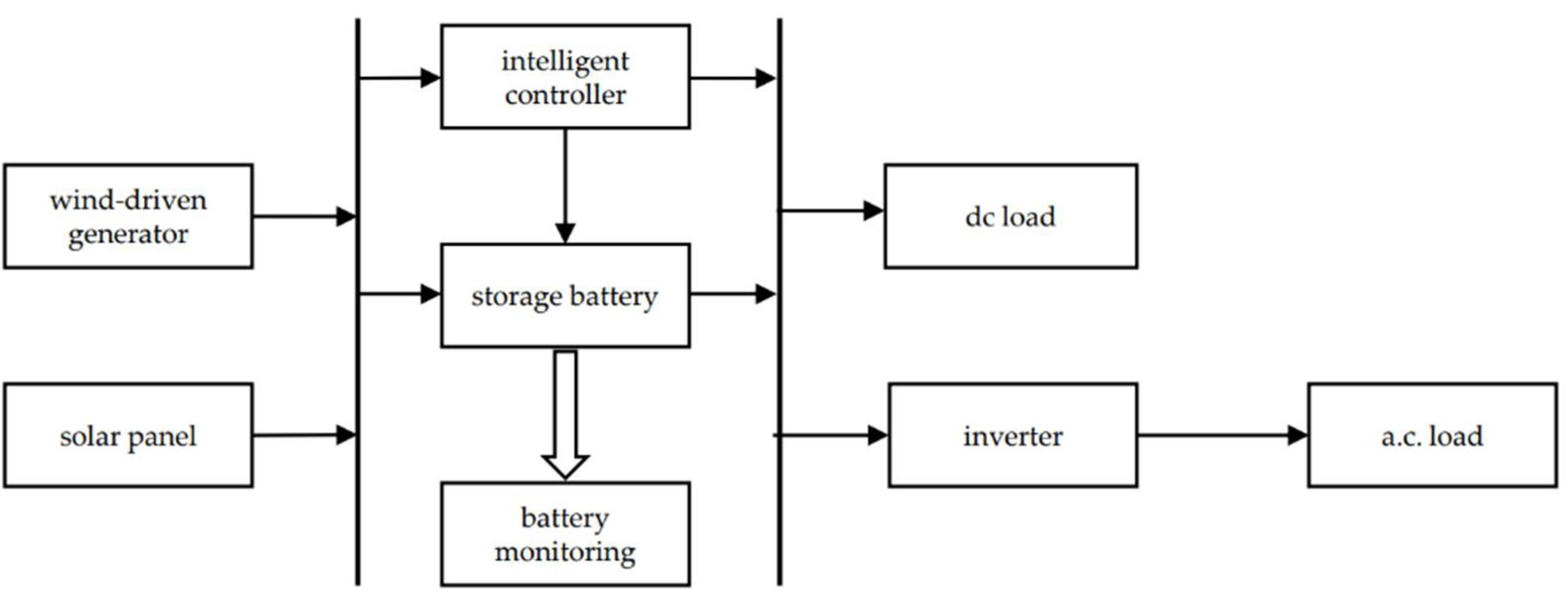 Sustainability 15 03024 g003 550