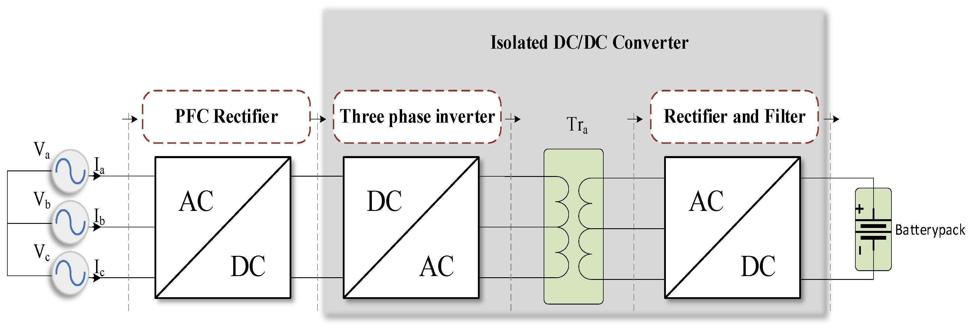 Sustainability 15 03026 g001 550