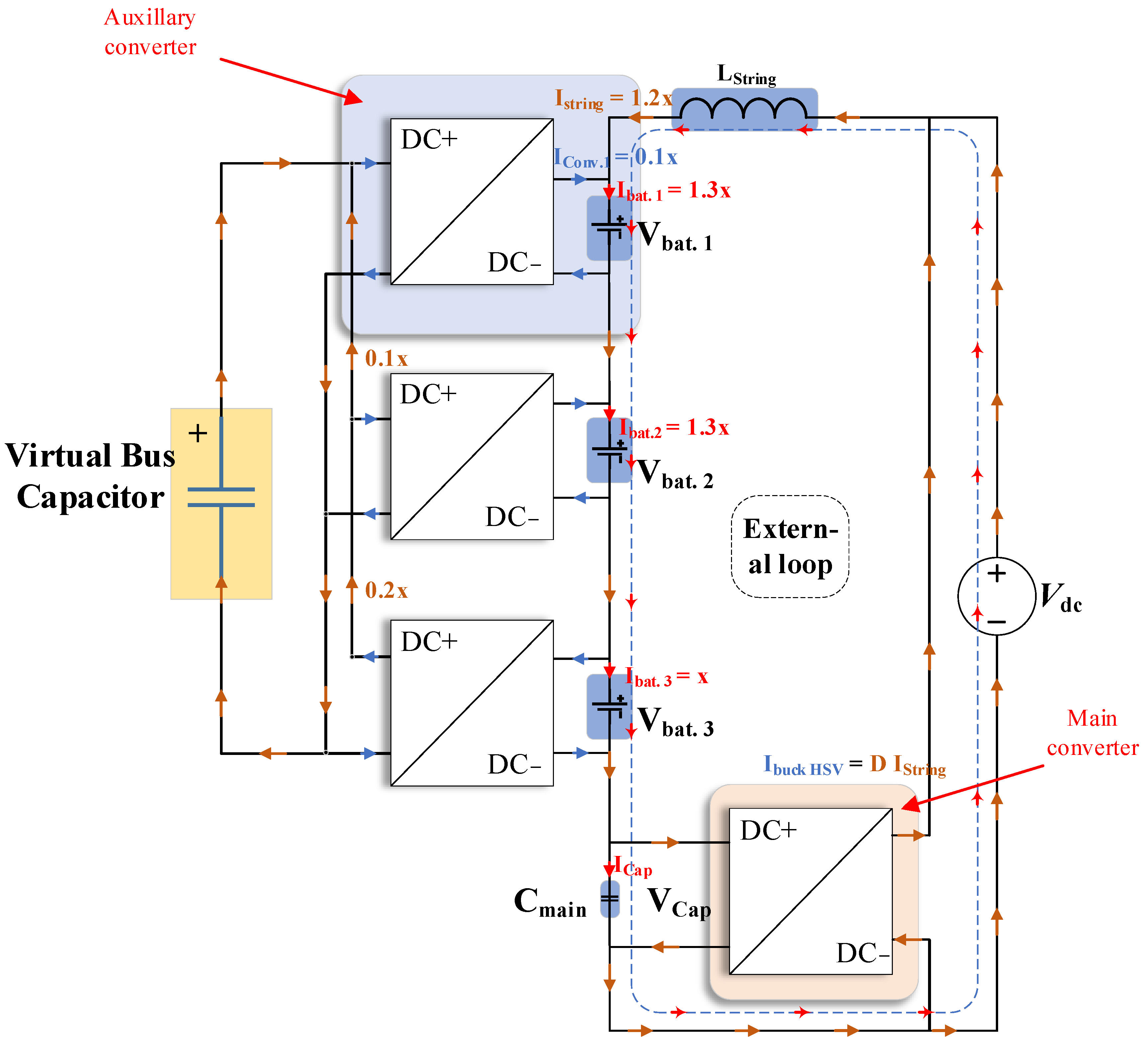 Sustainability 15 03026 g004 550