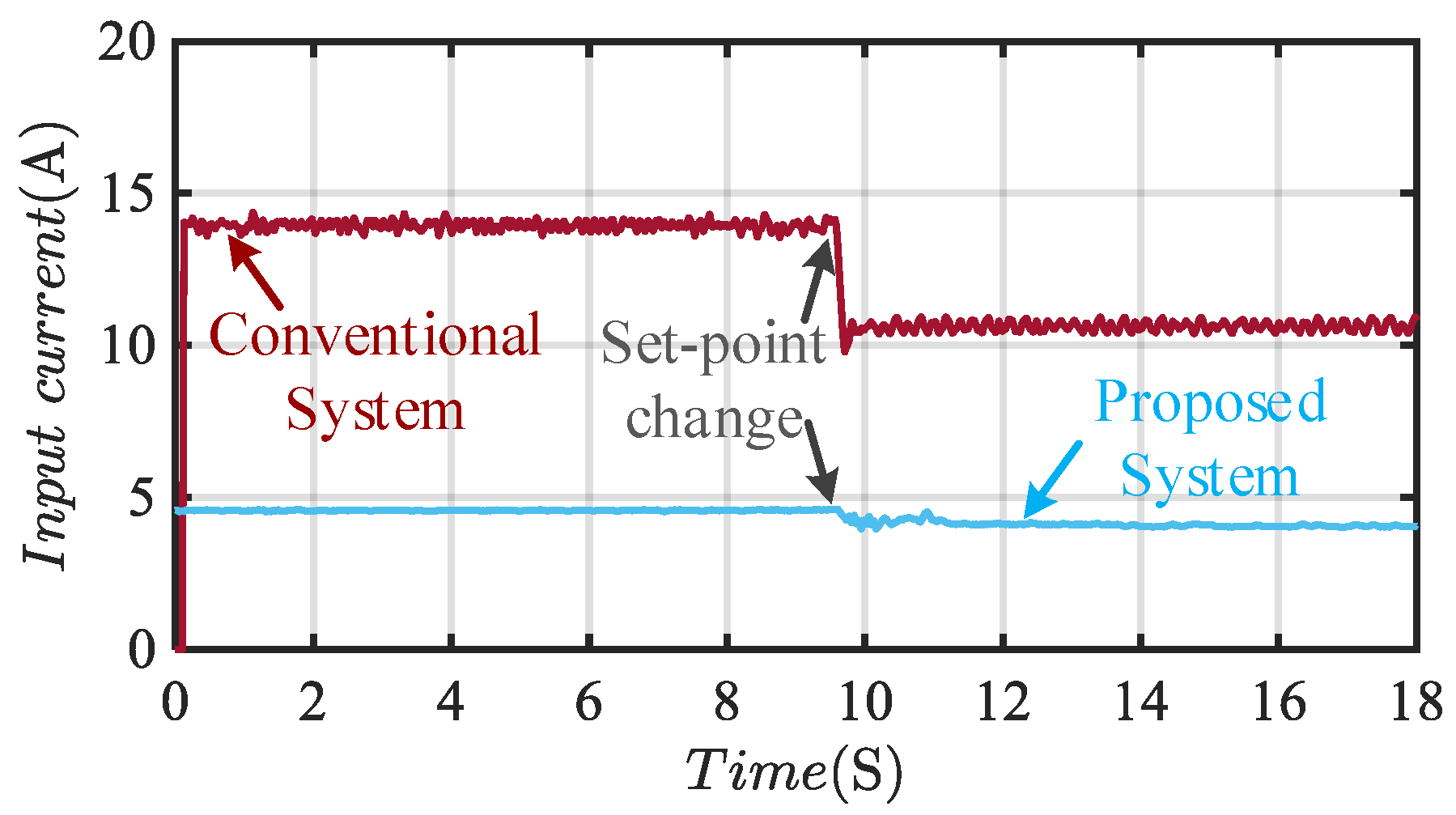 Sustainability 15 03026 g016 550