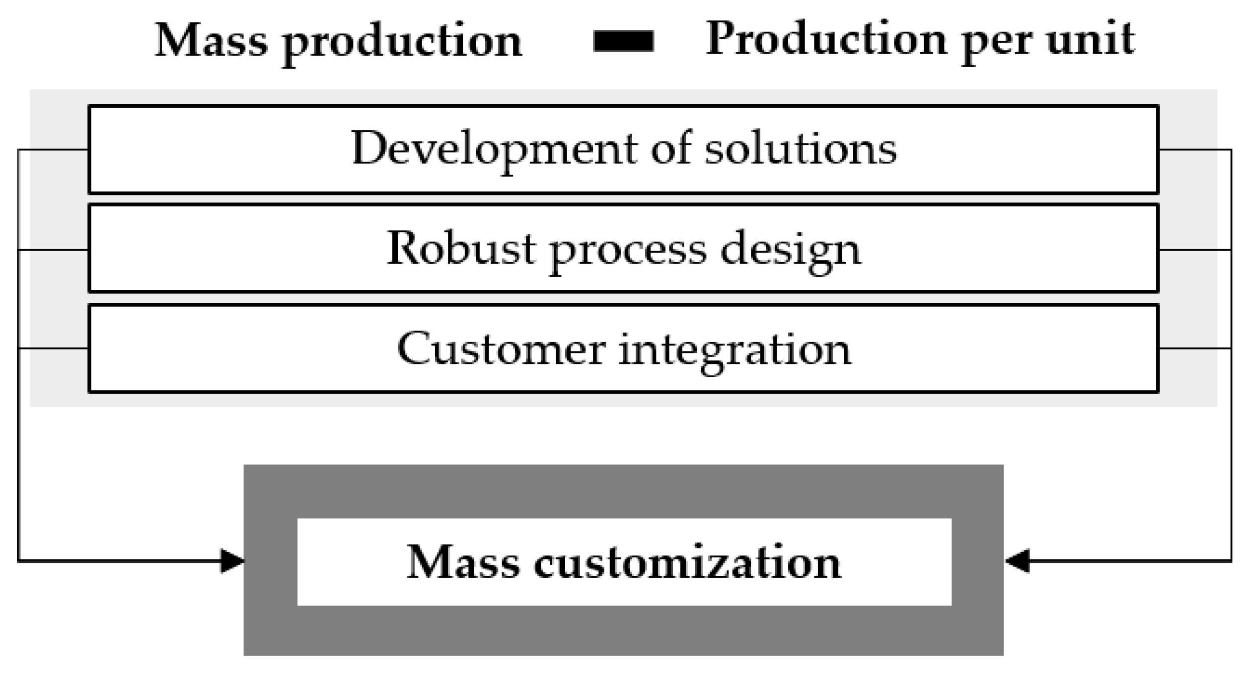 Sustainability | Free Full-Text | Operationalizing Mass Customization ...