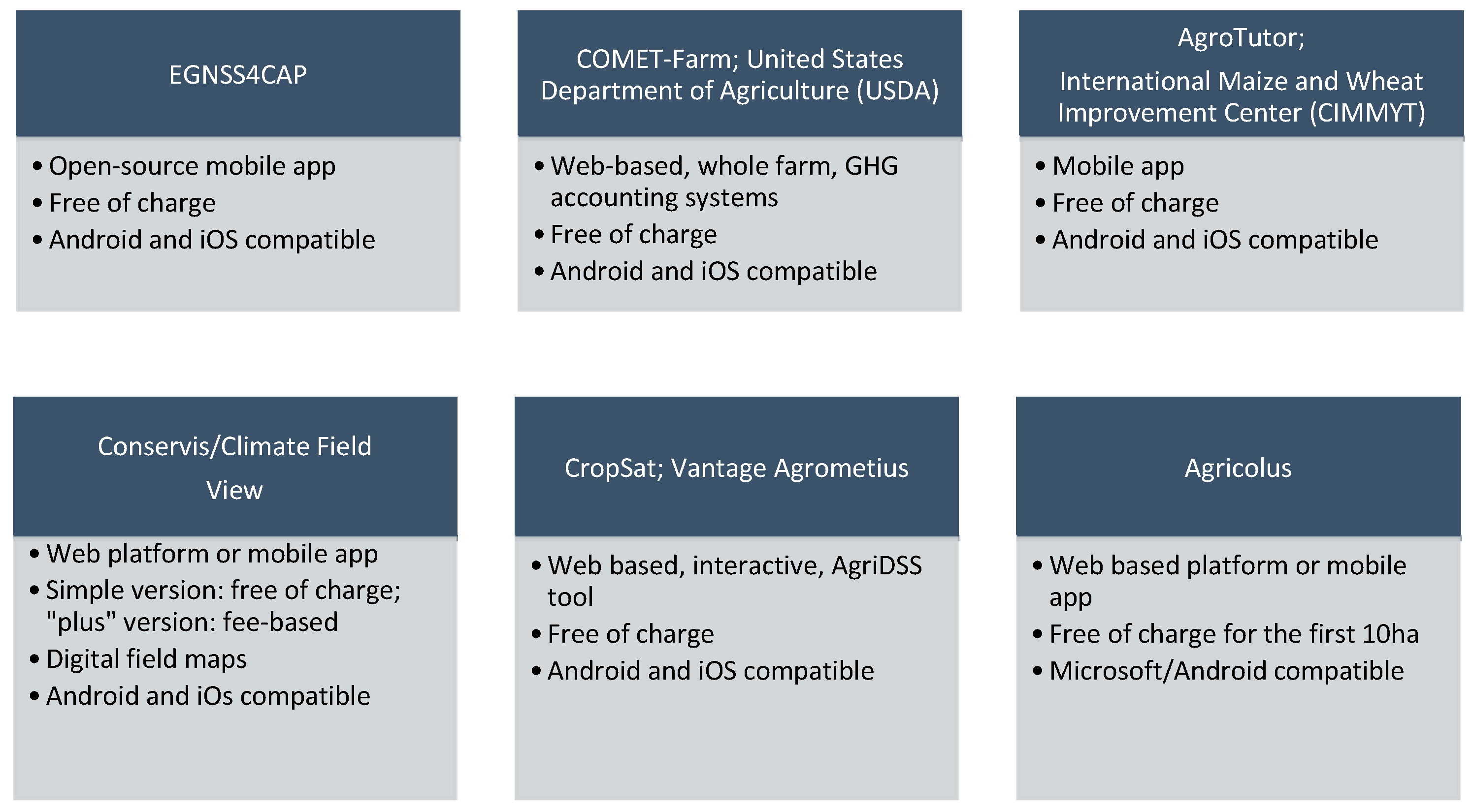 Sustainability 15 03030 g002 550
