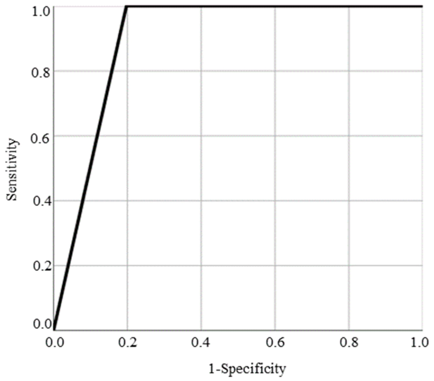 Sustainability 15 03031 g001