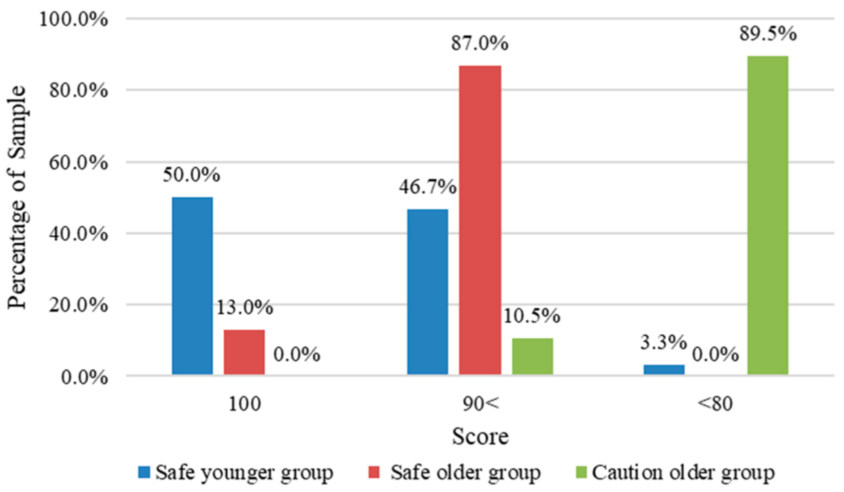 Sustainability 15 03031 g002