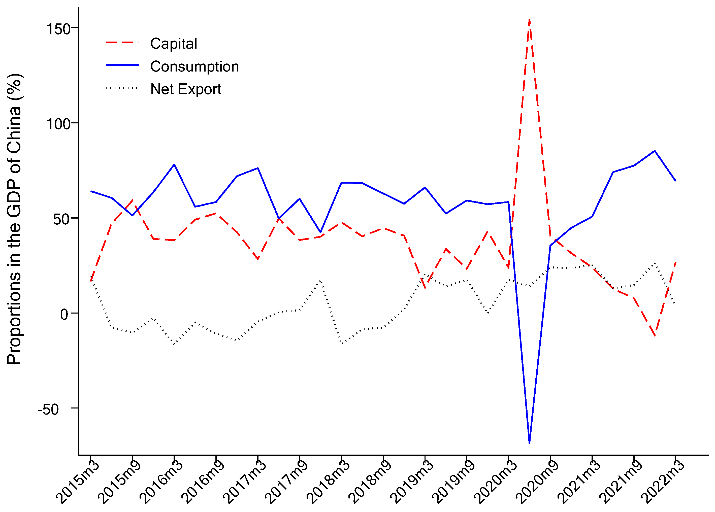 Sustainability 15 03032 g001
