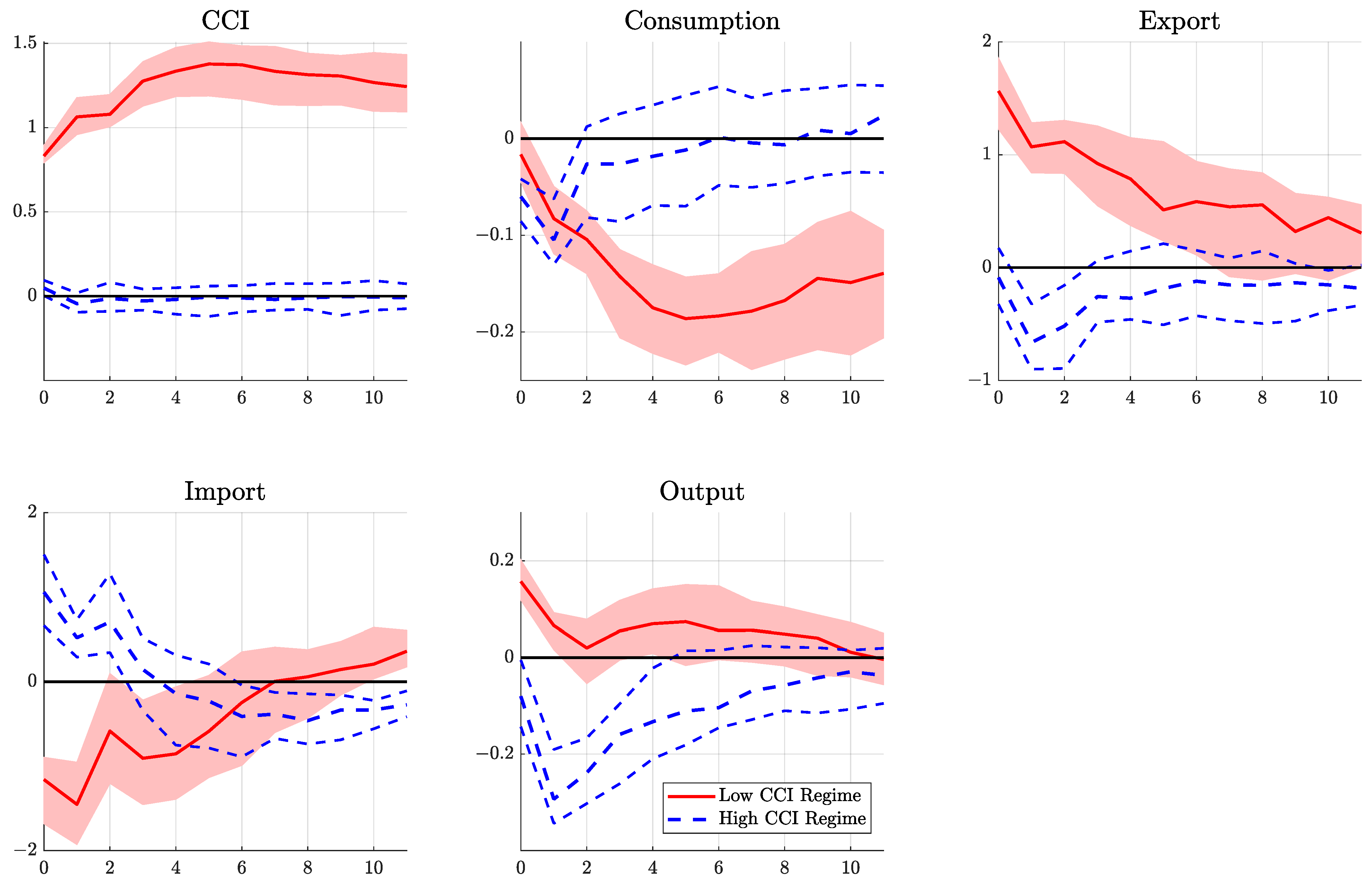 Sustainability 15 03032 g007