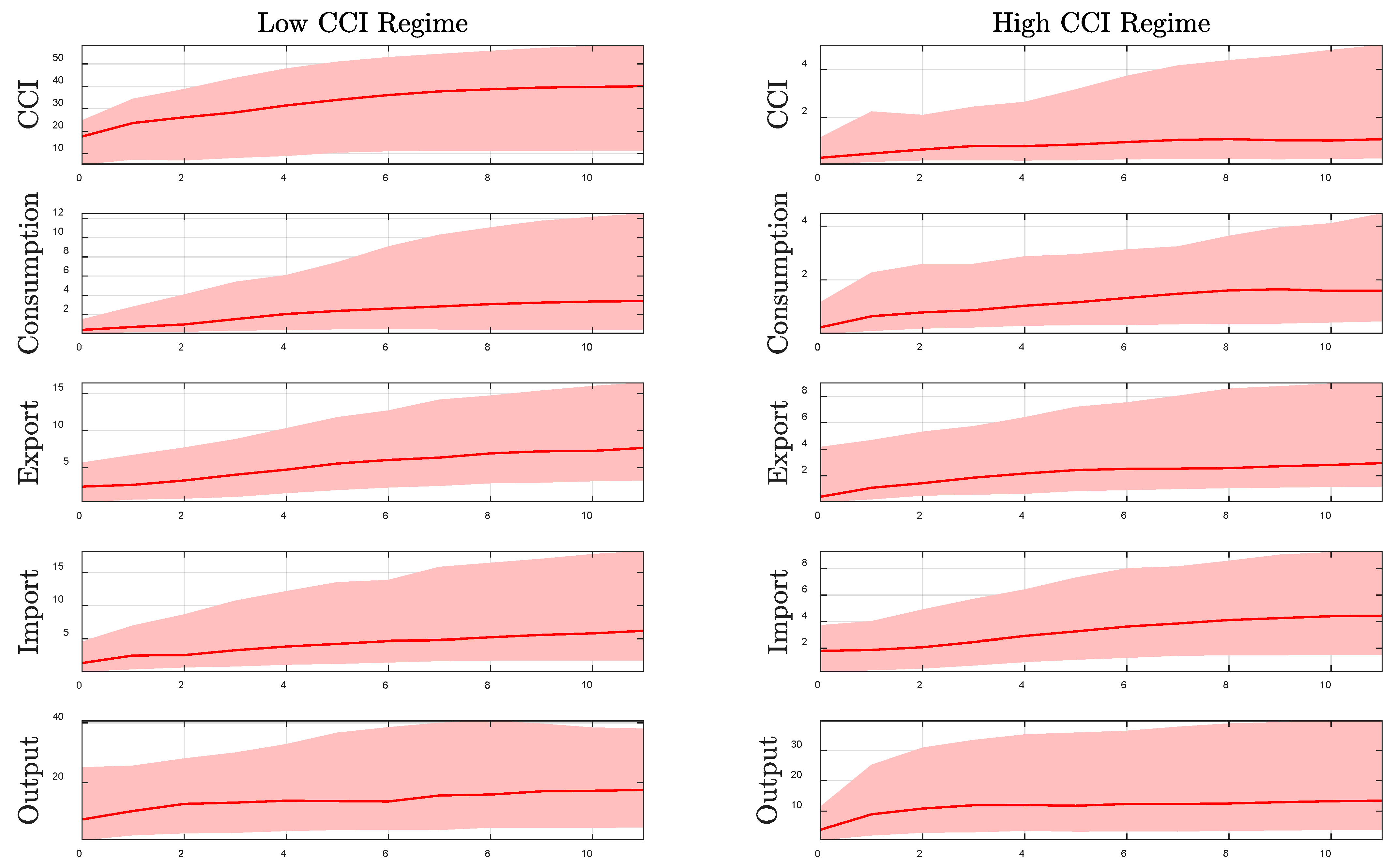 Sustainability 15 03032 g008