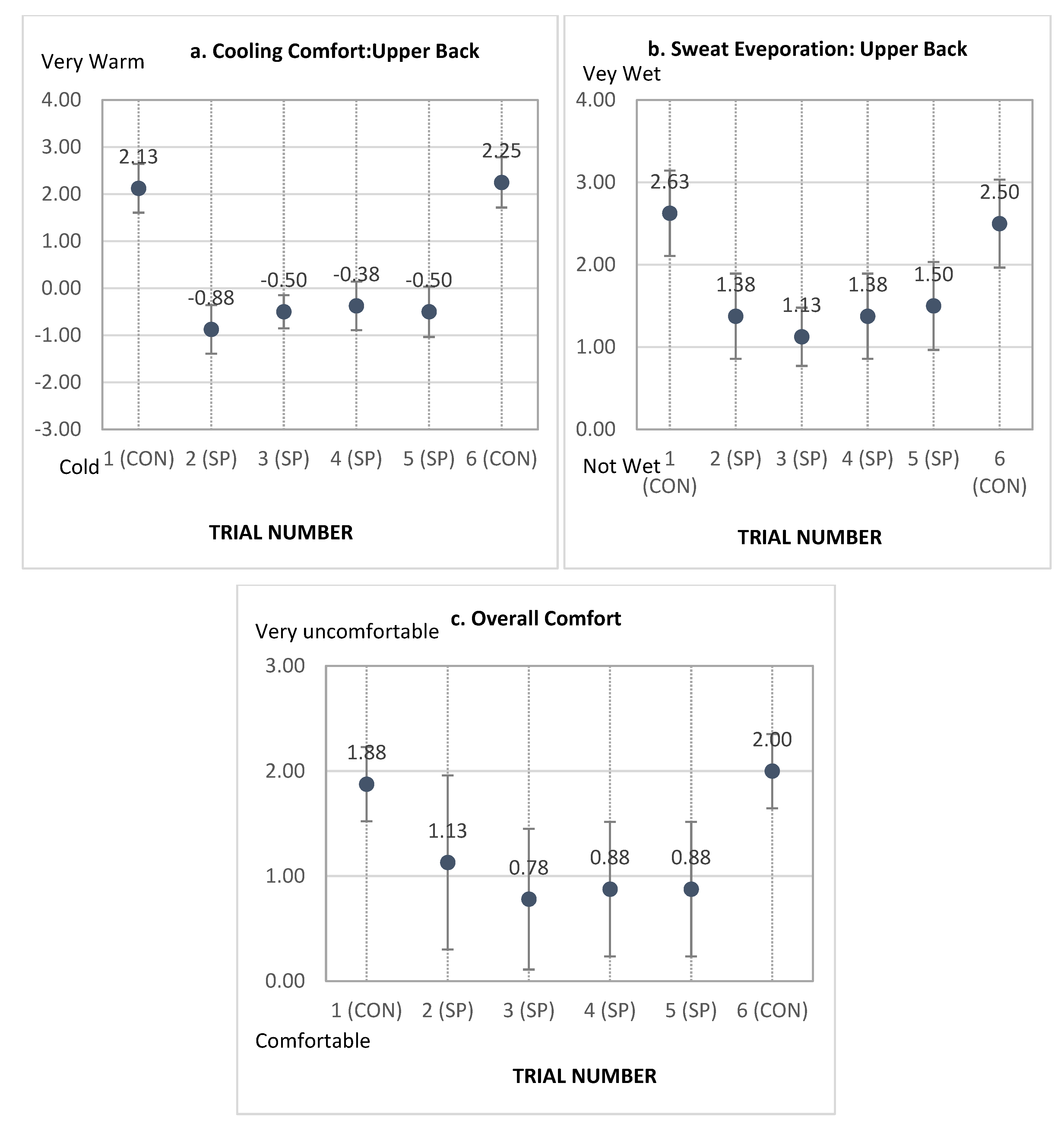 Sustainability 15 03033 g003 Sustainability 15 03033 g003