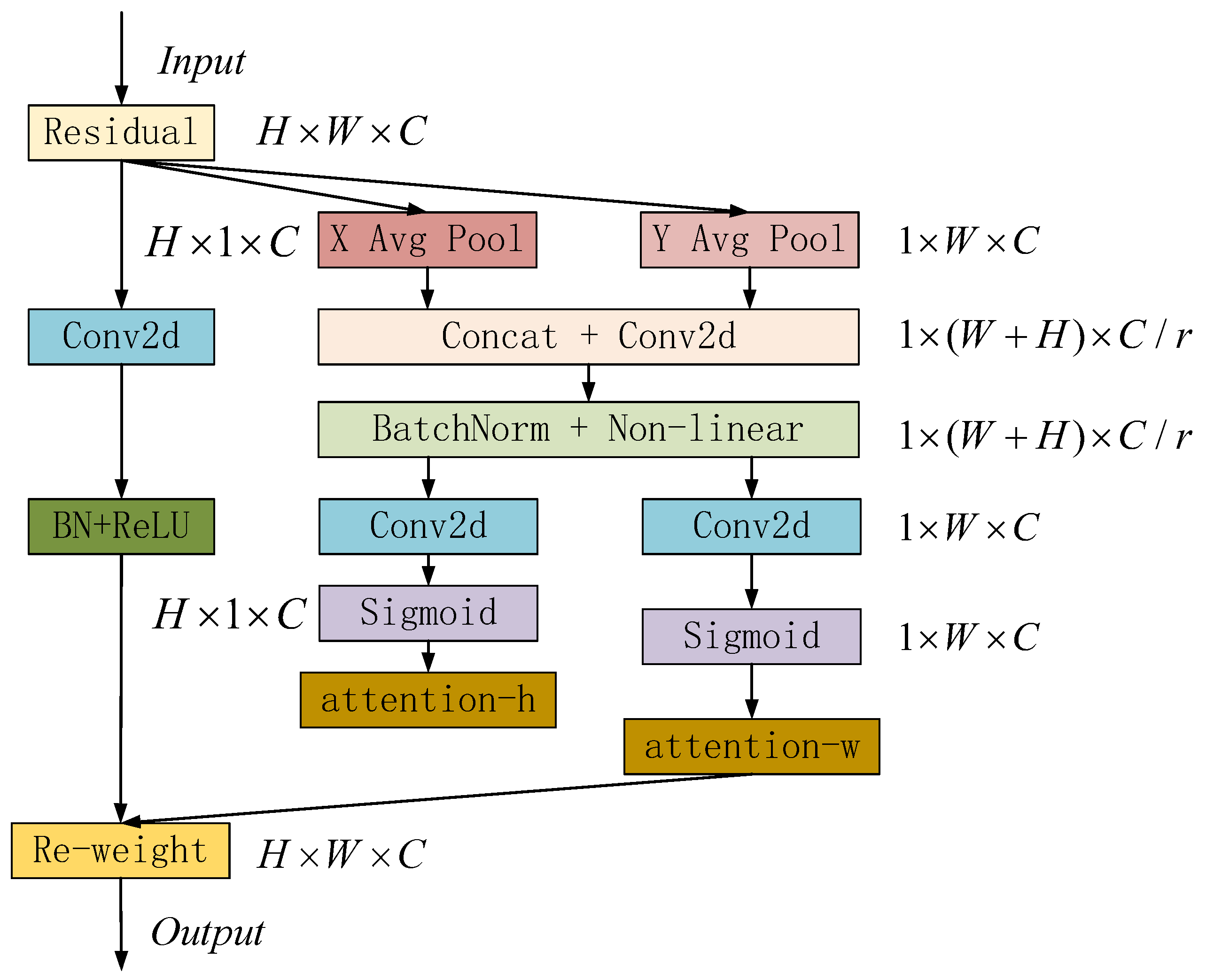 Sustainability 15 03034 g003 550
