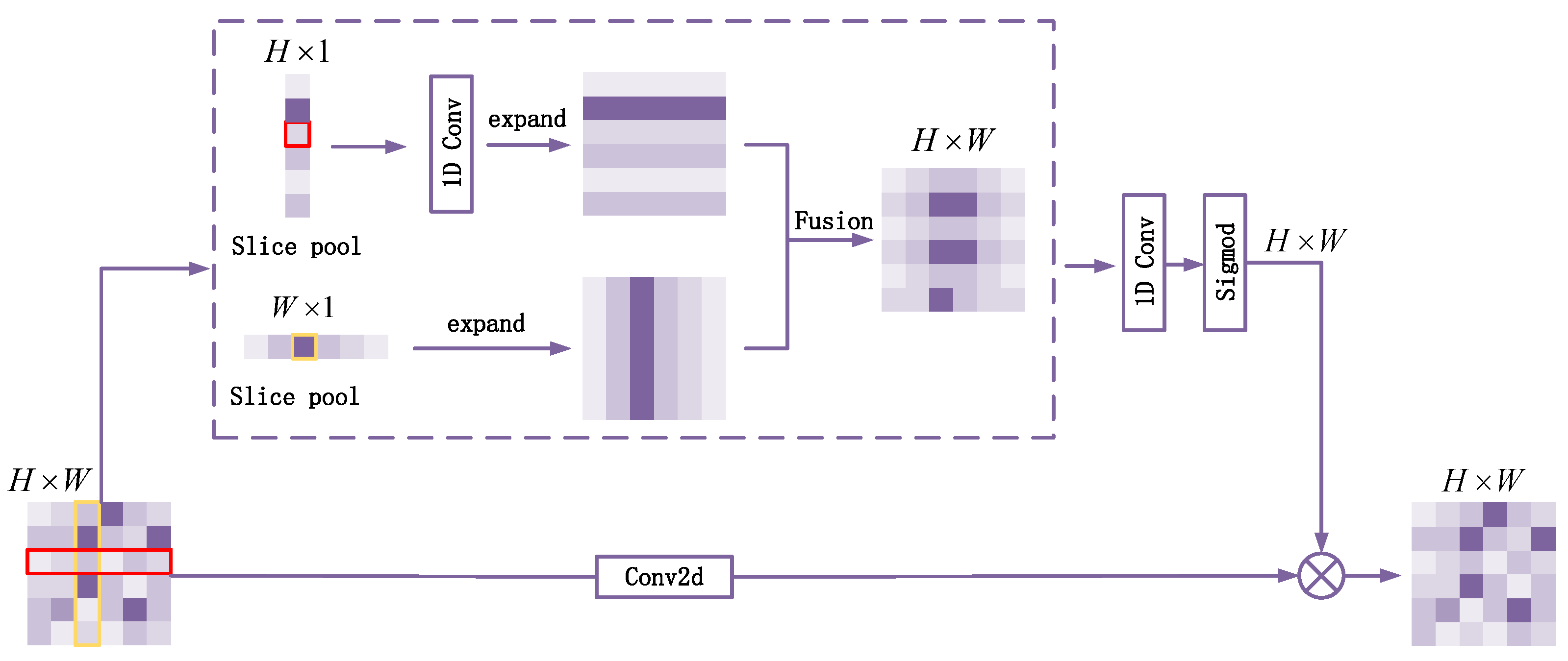 Sustainability 15 03034 g004 550