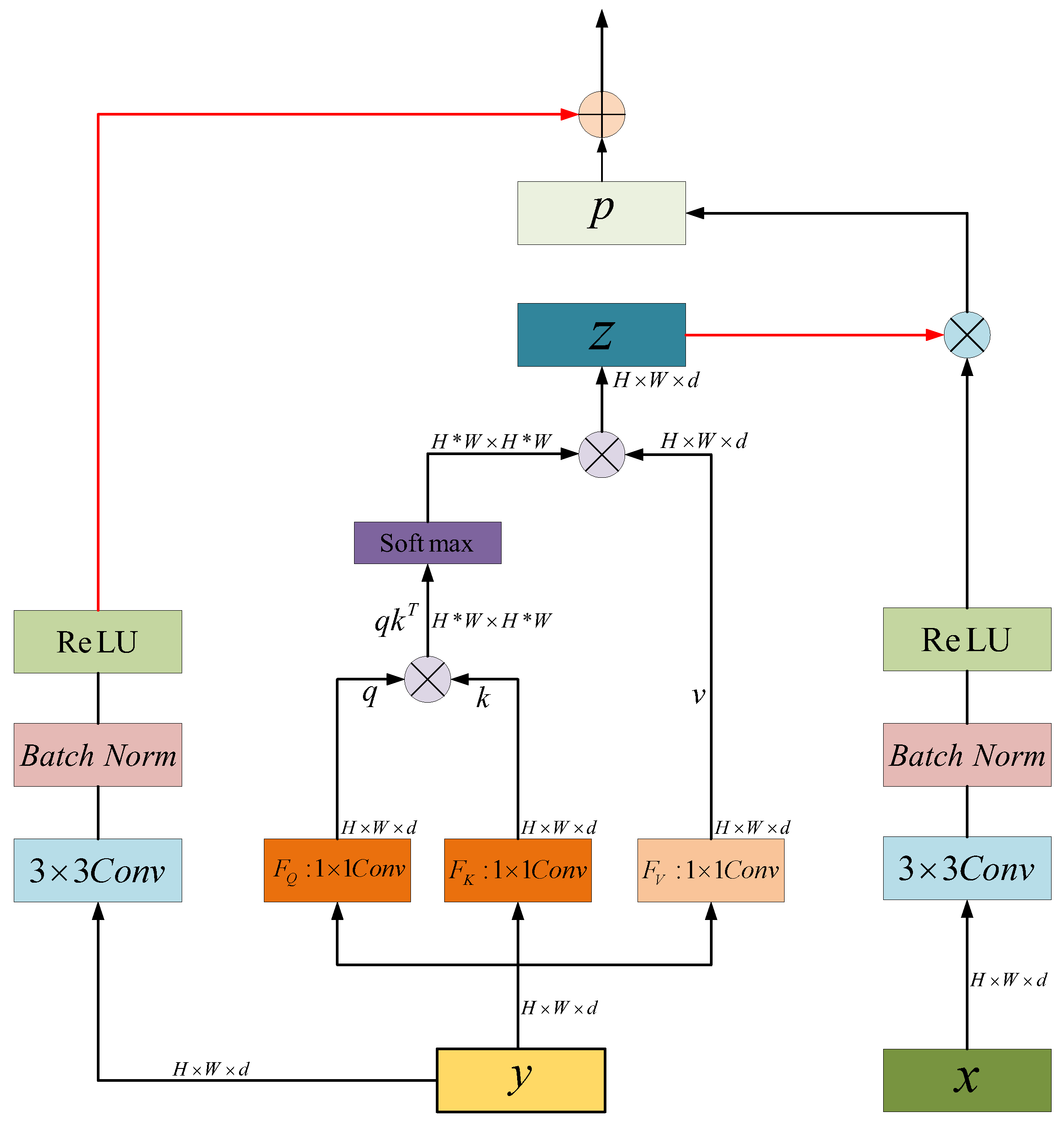 Sustainability 15 03034 g005 550