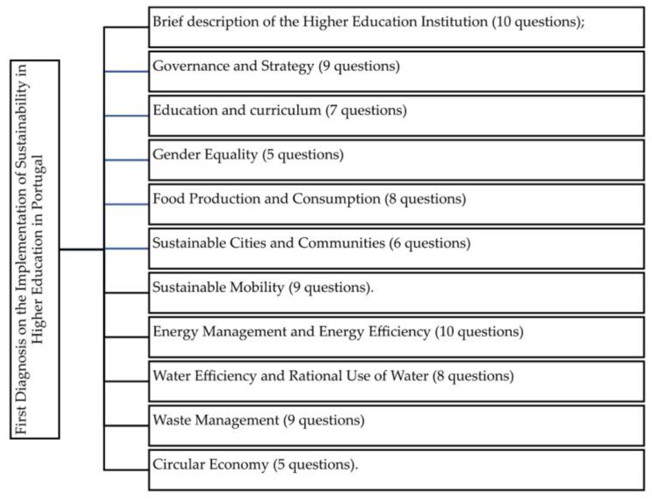 Sustainability 15 03035 g001 550