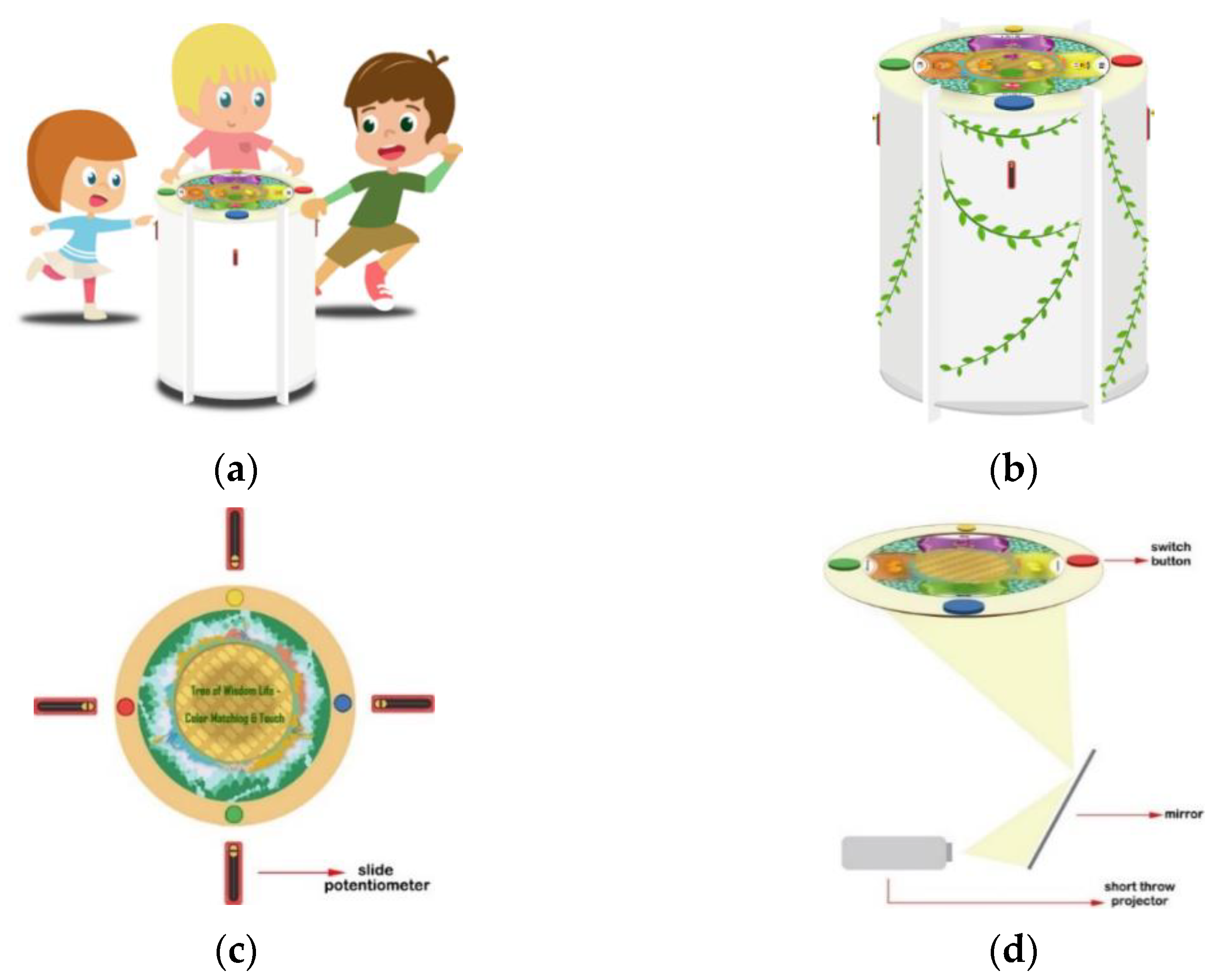 Sustainability 15 03036 g002