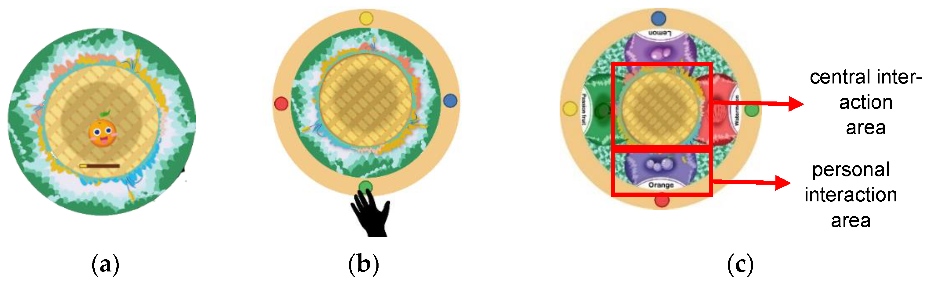 Sustainability 15 03036 g003