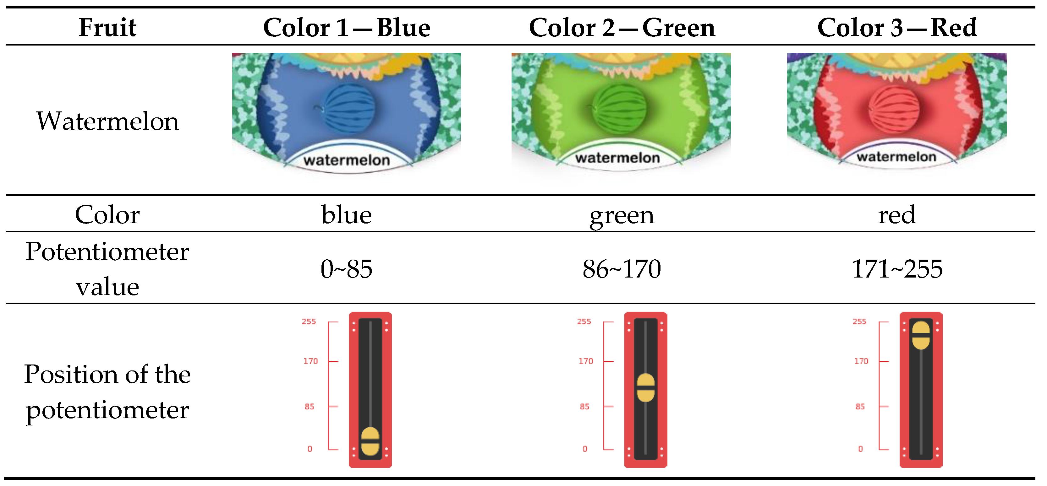 Sustainability 15 03036 g004