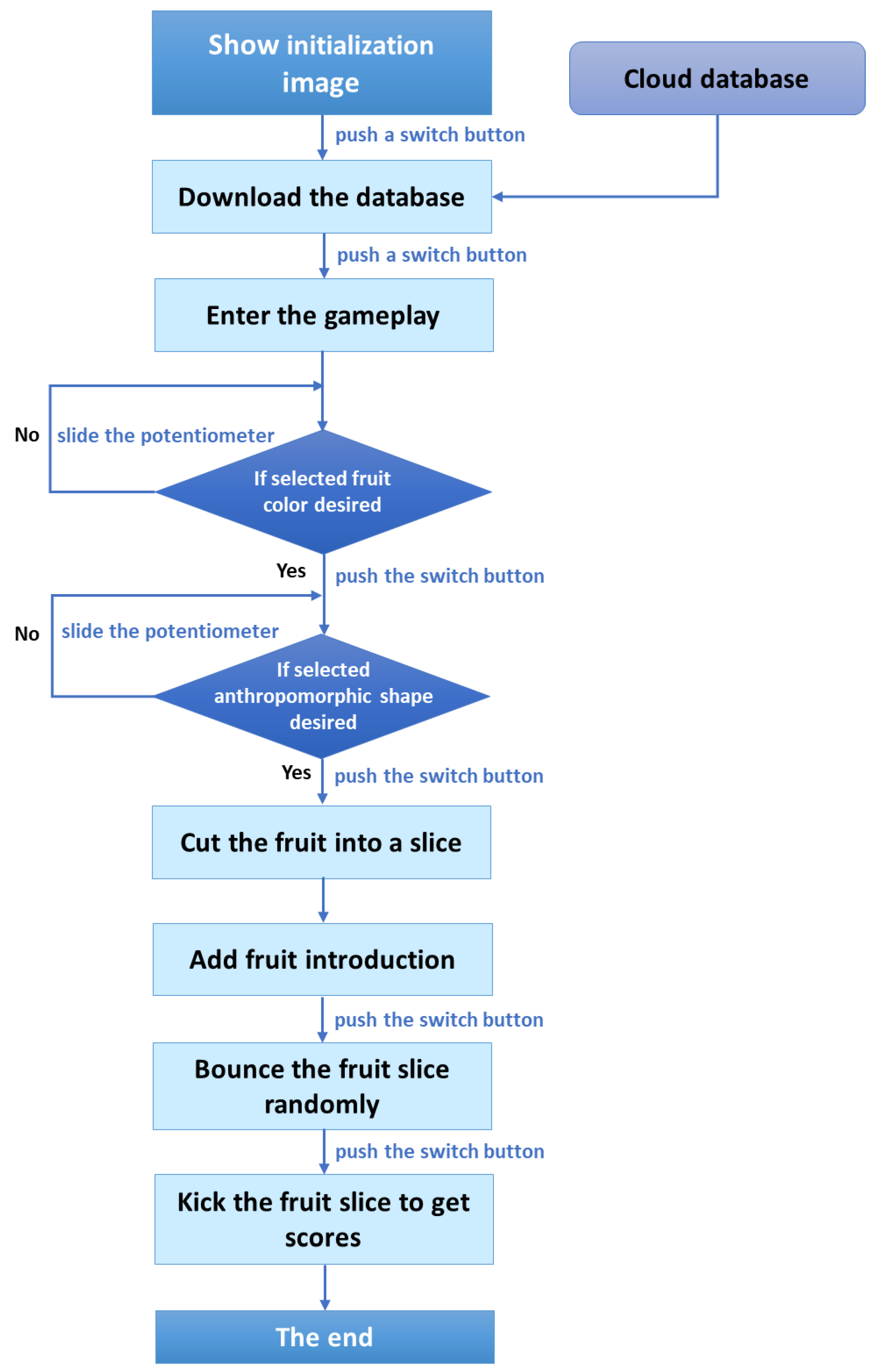 Sustainability 15 03036 g007