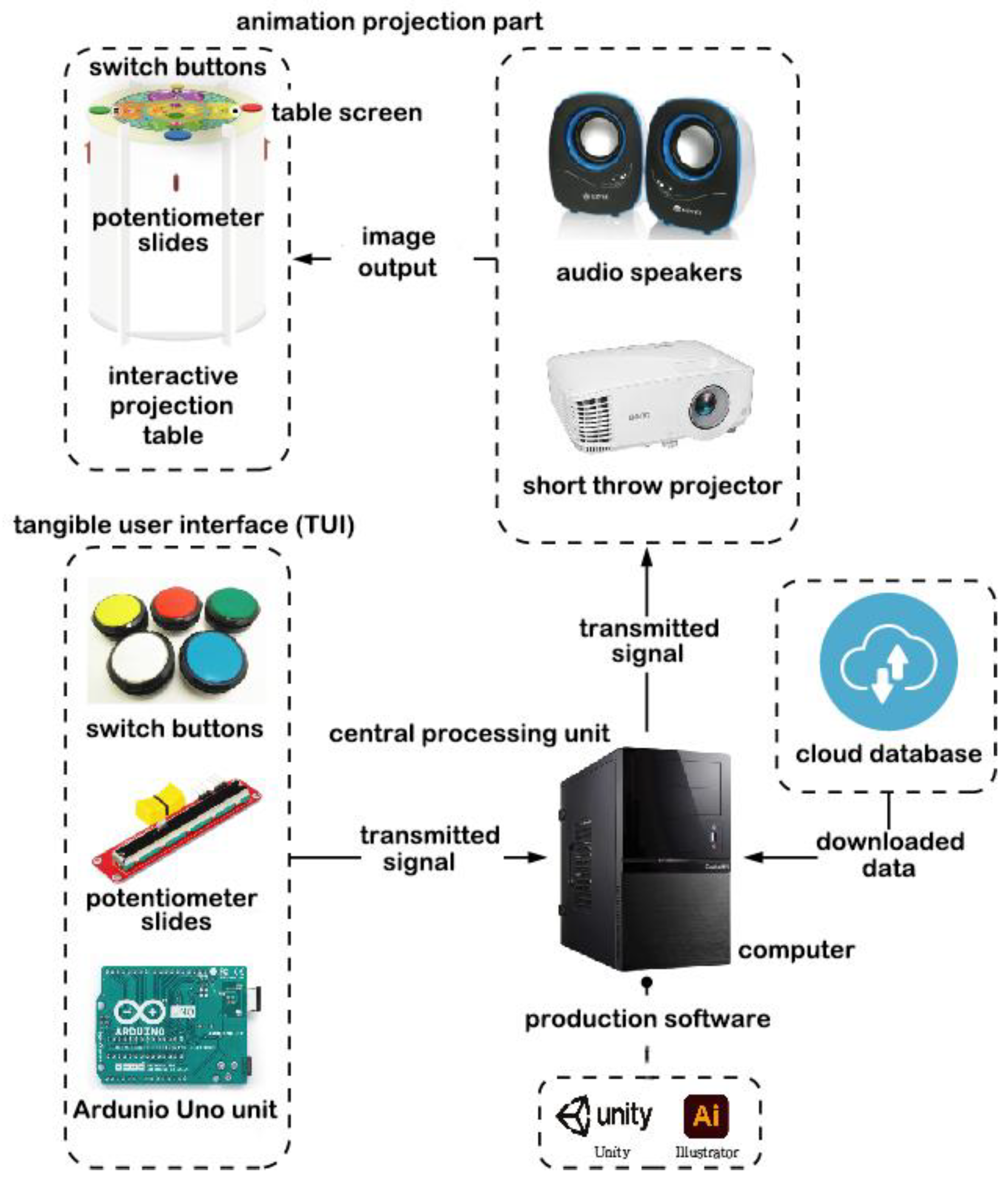 Sustainability 15 03036 g008