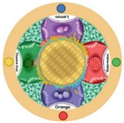 Sustainability 15 03036 i074