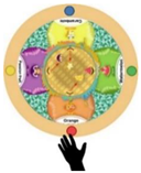 Sustainability 15 03036 i086