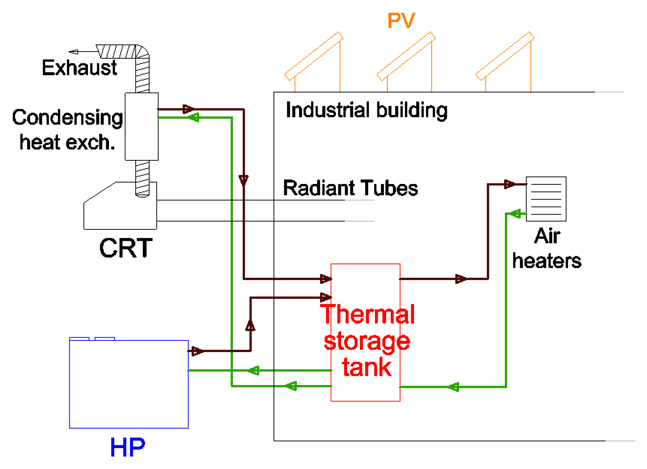 Sustainability 15 03037 g002