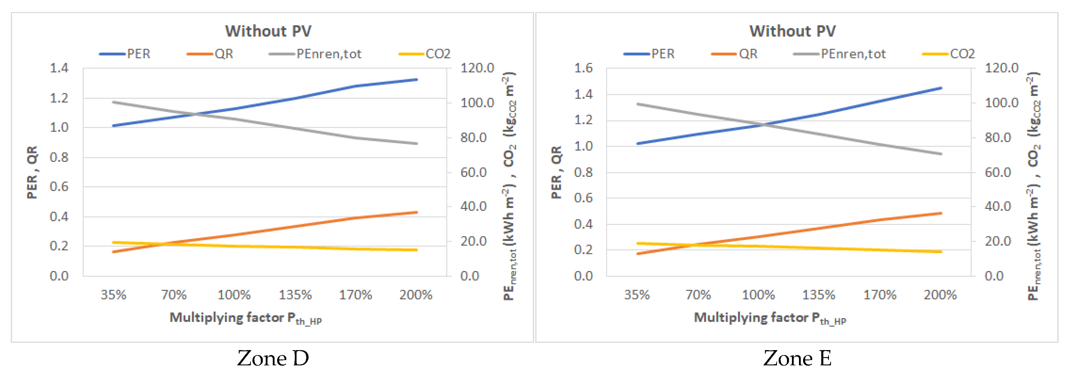 Sustainability 15 03037 g009a