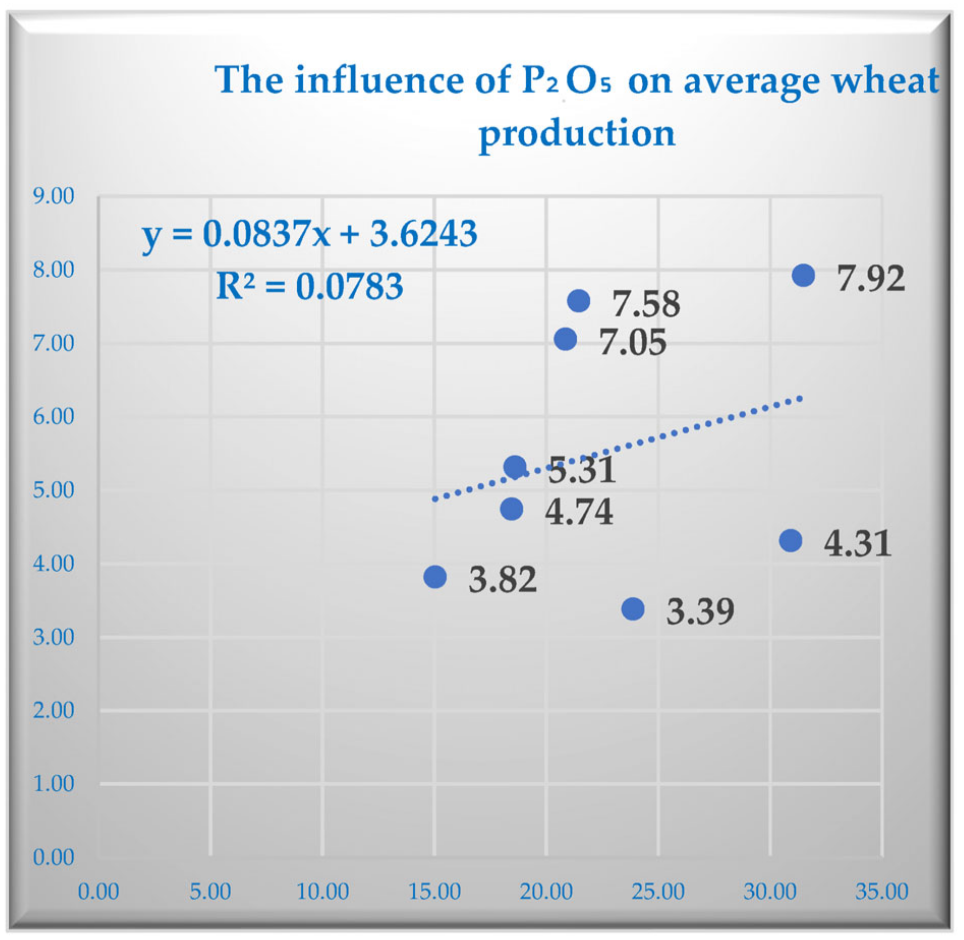 Sustainability 15 03038 g008 550
