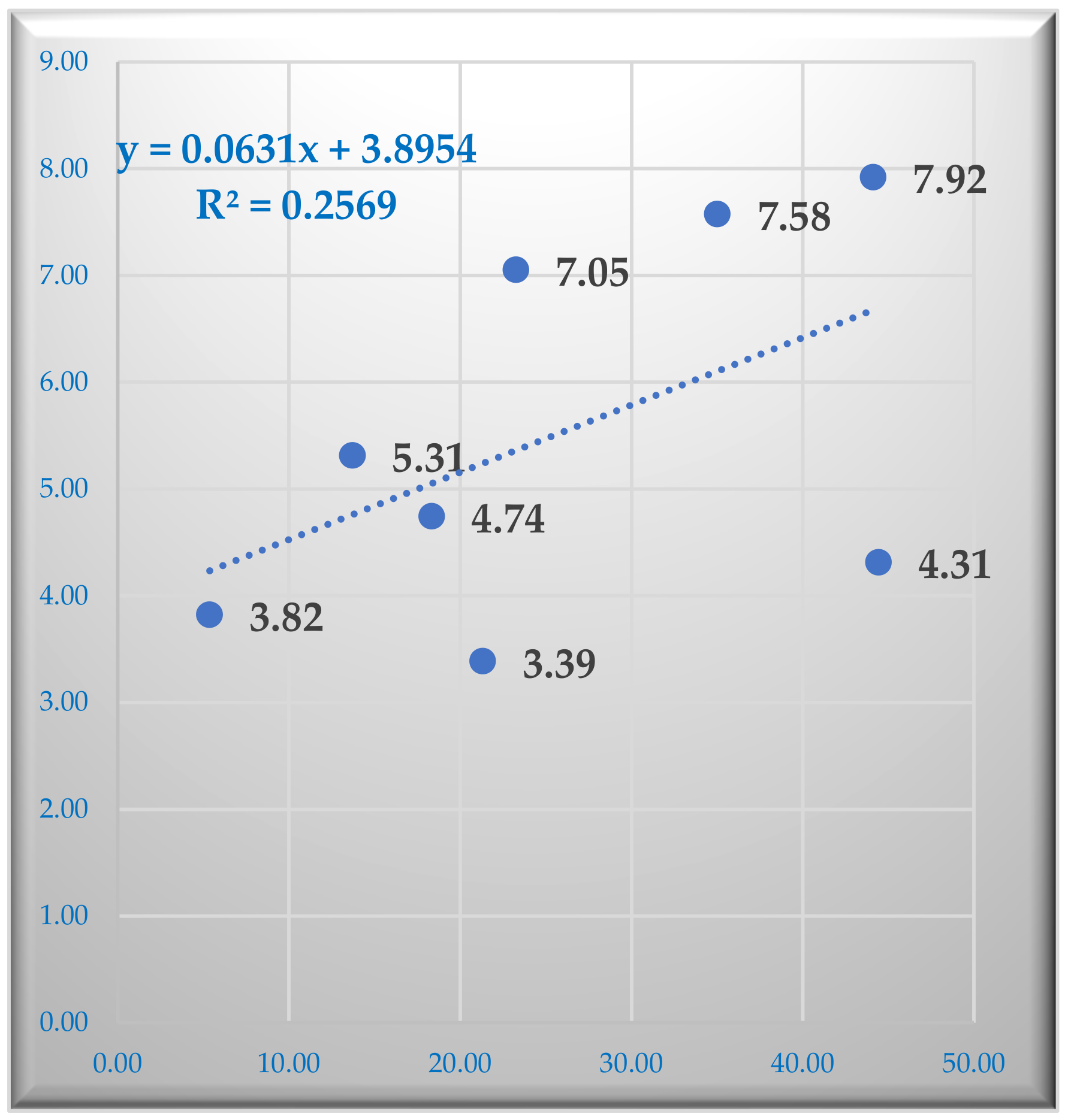 Sustainability 15 03038 g010 550