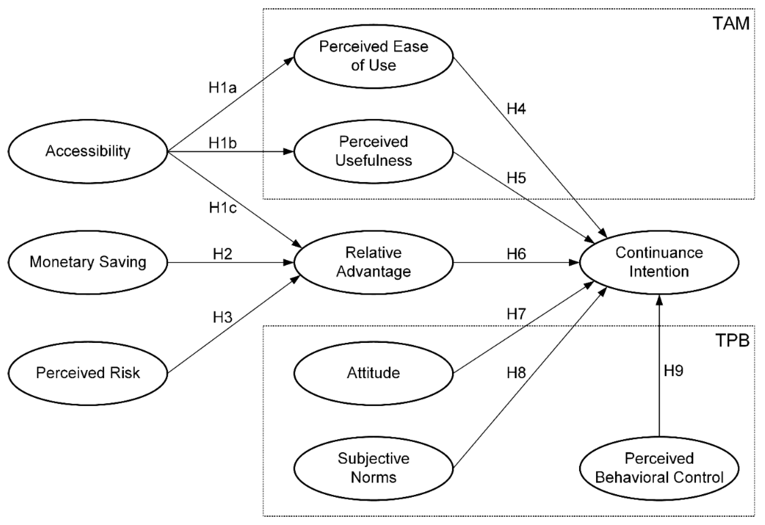 Sustainability Free FullText Understanding the Continuance