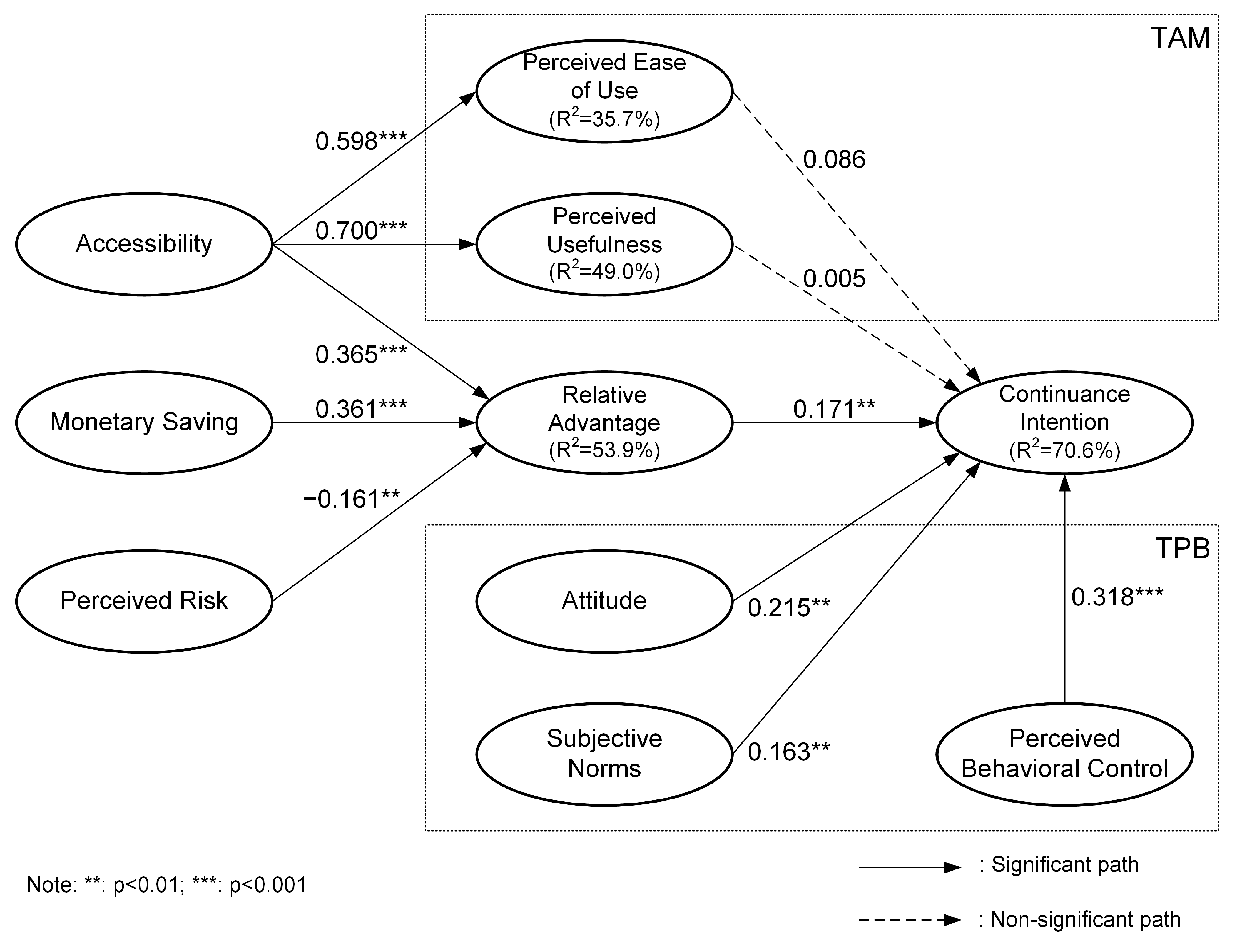 Sustainability 15 03039 g002 550
