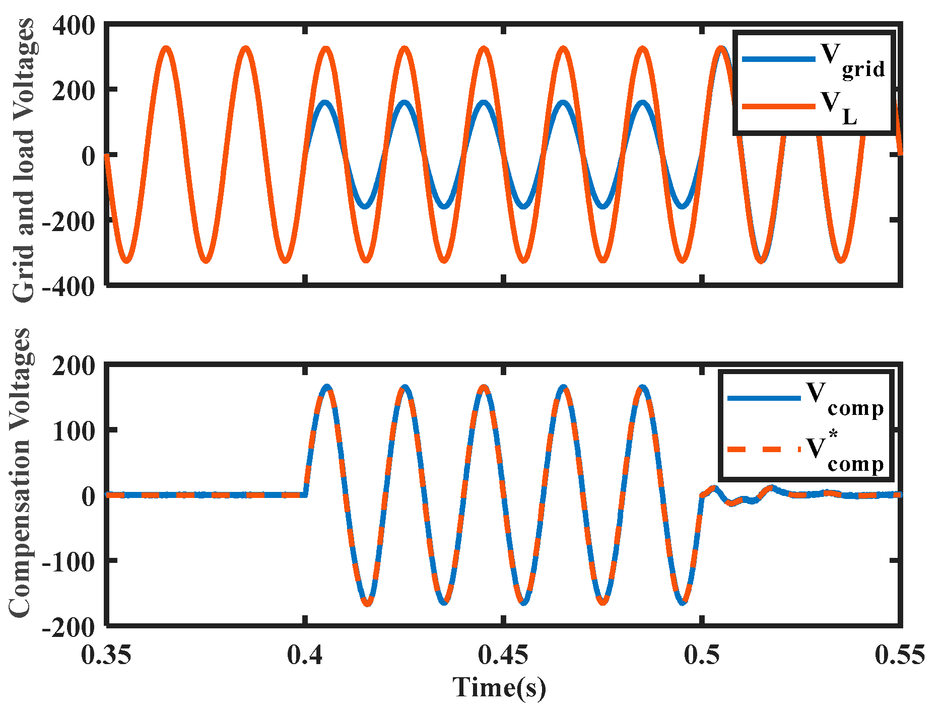 Sustainability 15 03041 g004