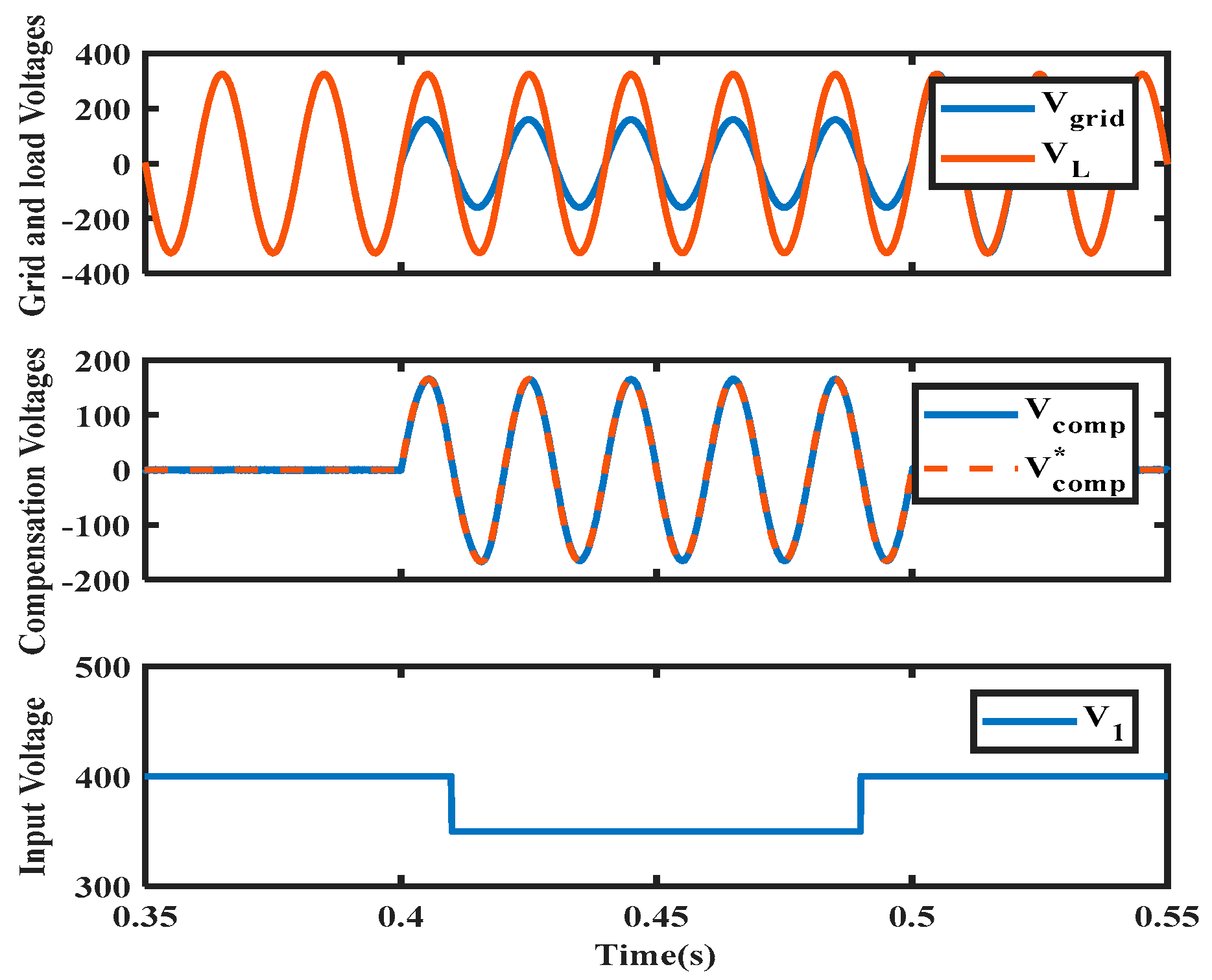 Sustainability 15 03041 g006