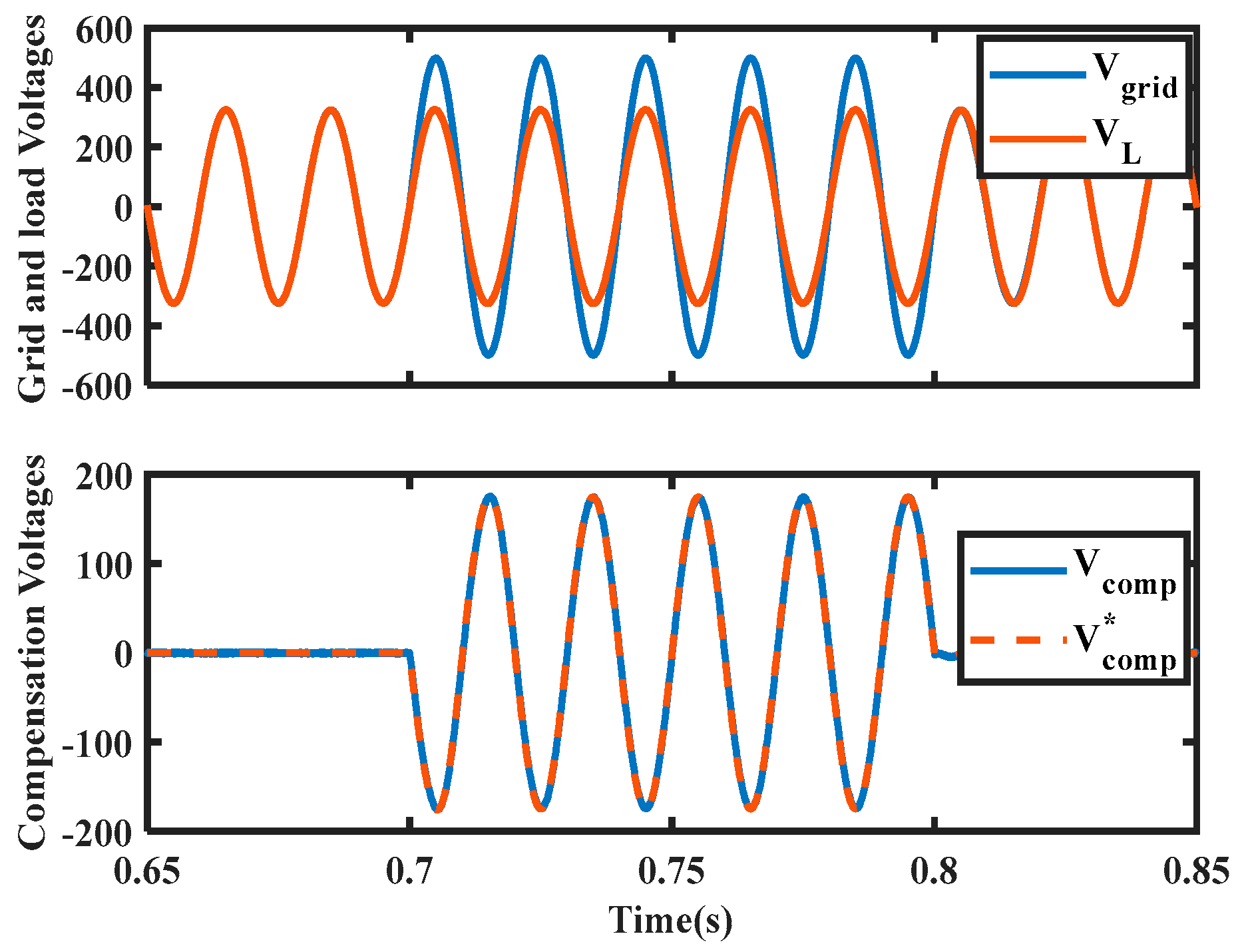 Sustainability 15 03041 g008
