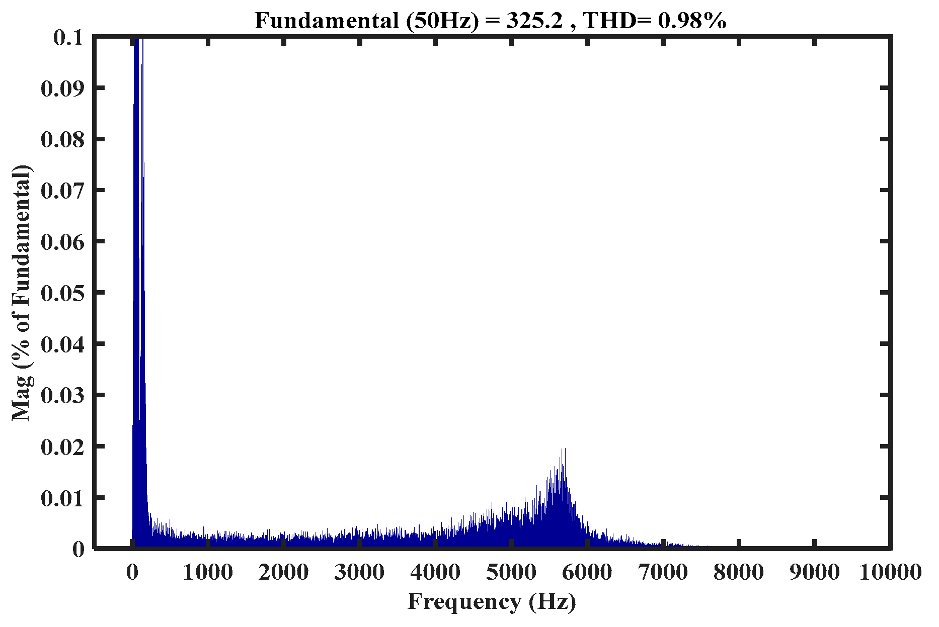Sustainability 15 03041 g011