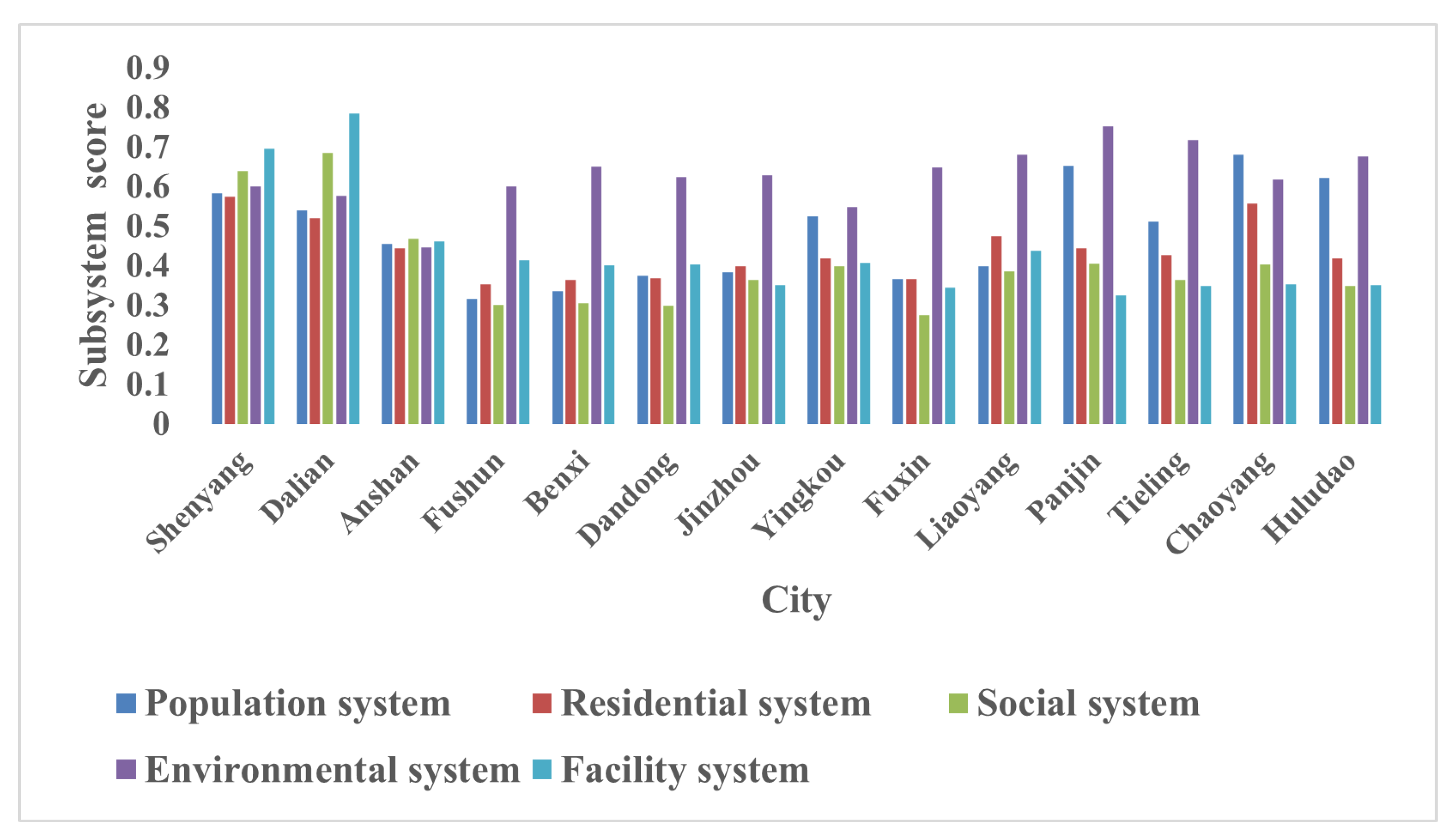 Sustainability 15 03042 g005 550