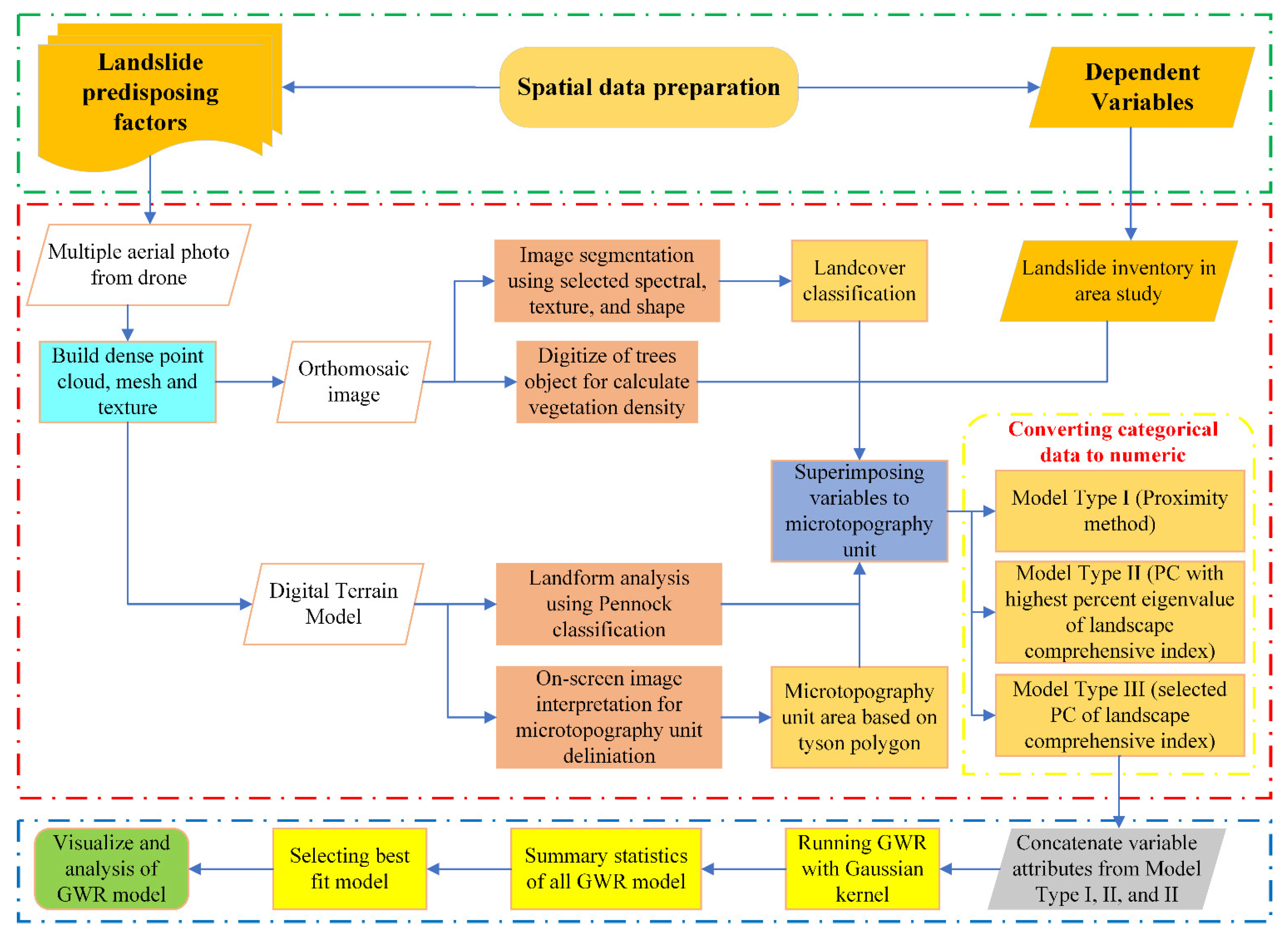 Sustainability 15 03043 g002