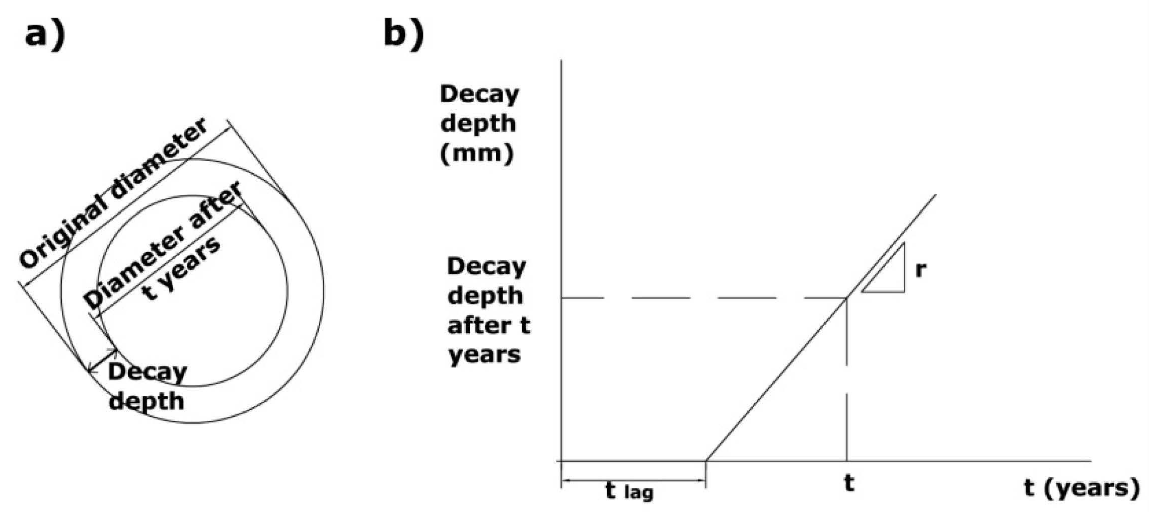 Sustainability 15 03044 g001