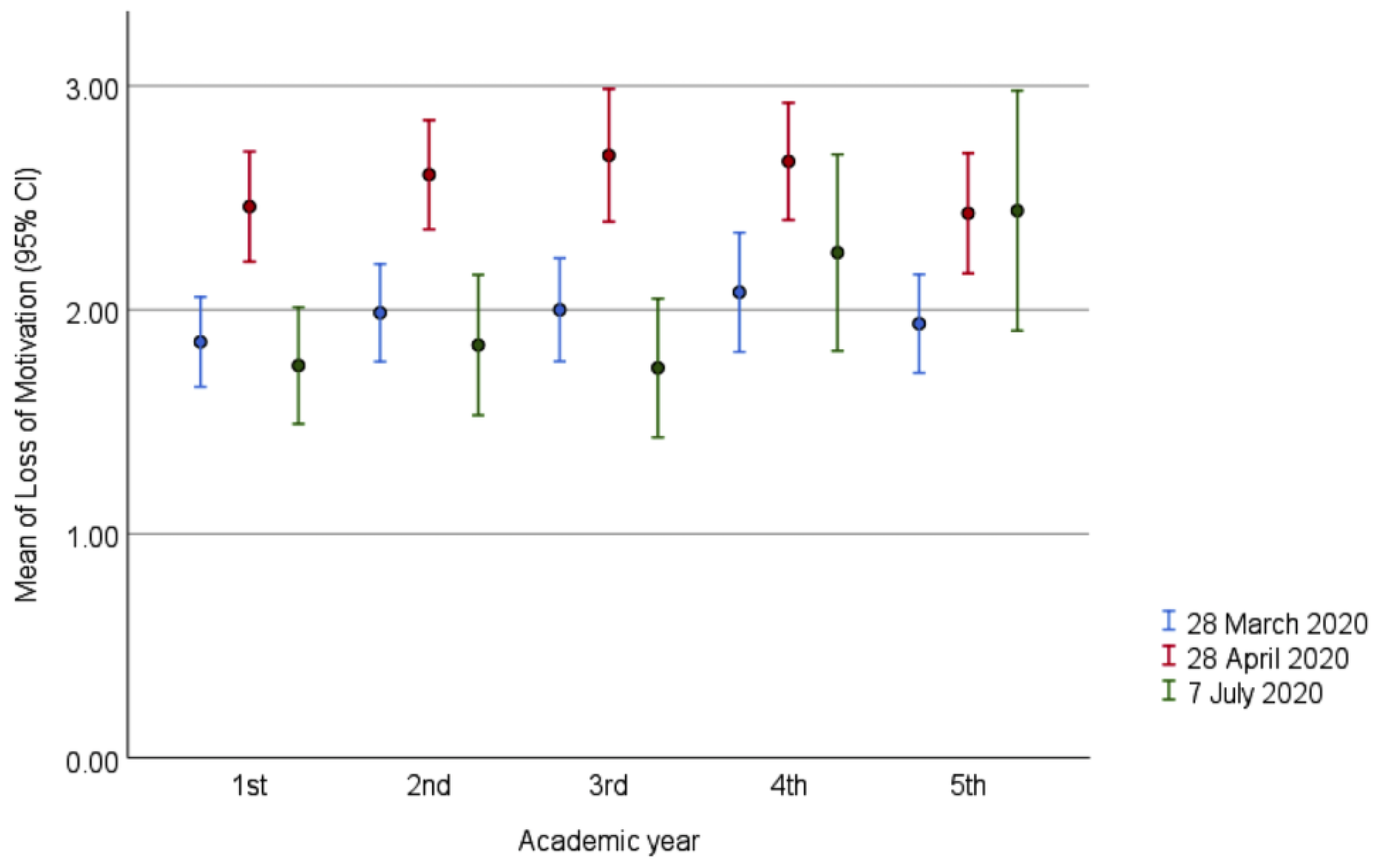 Sustainability 15 03049 g002