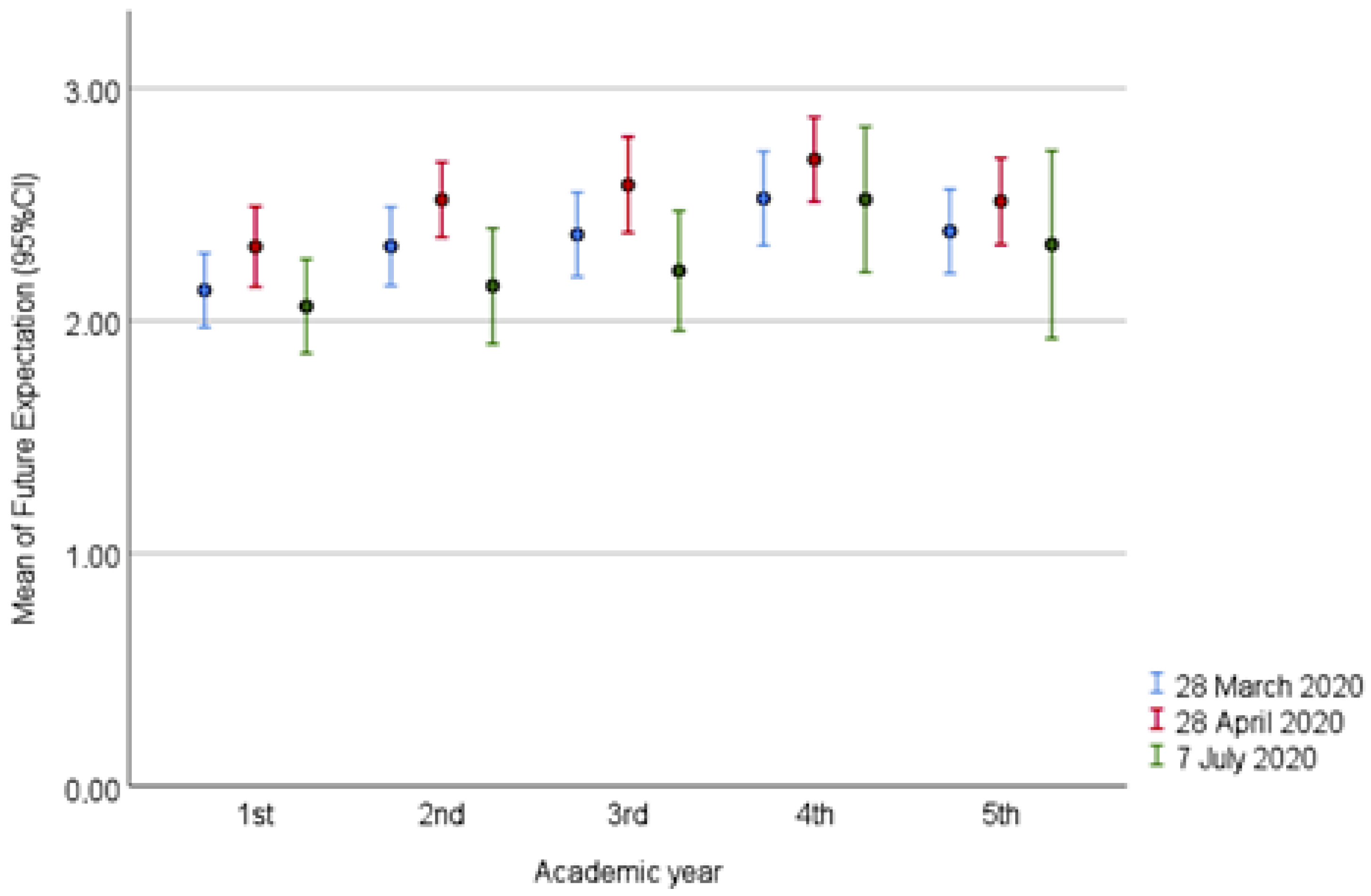 Sustainability 15 03049 g003