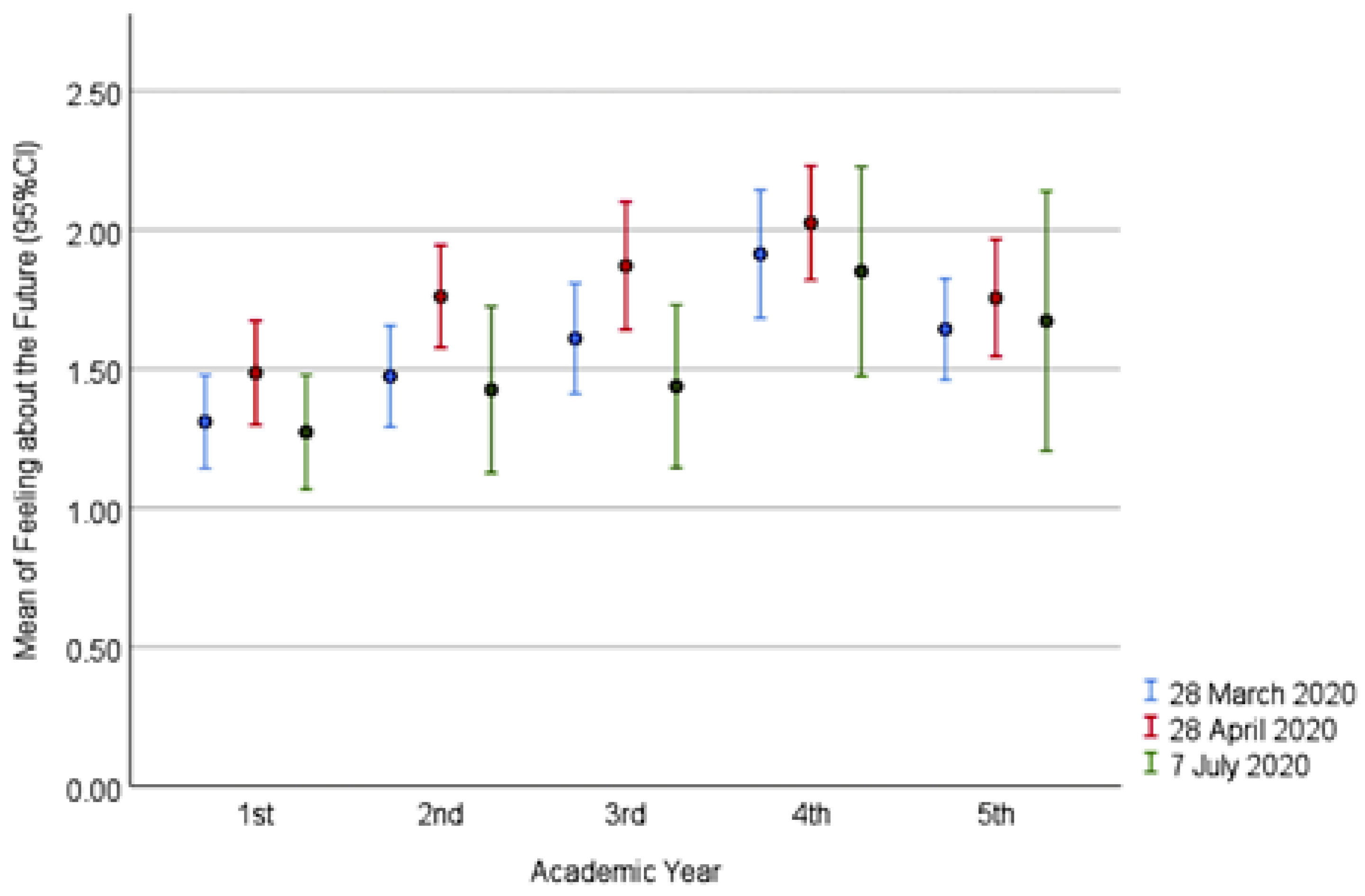 Sustainability 15 03049 g004