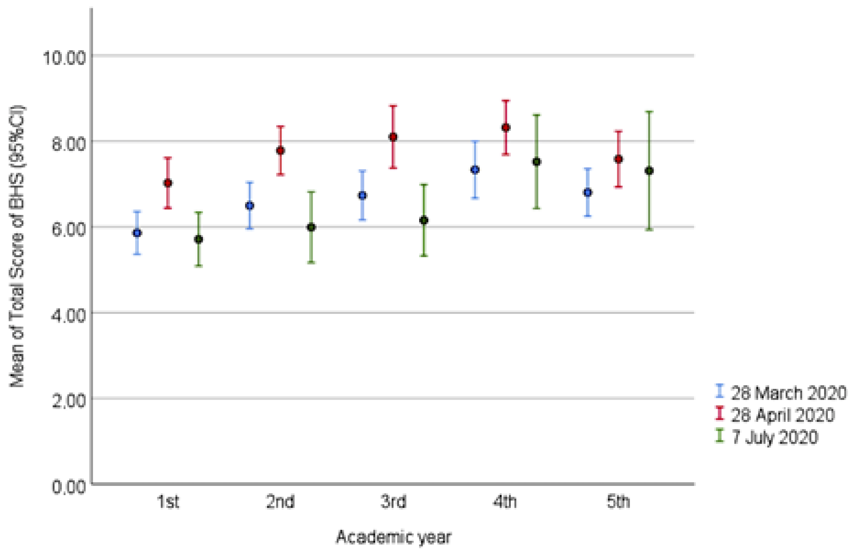 Sustainability 15 03049 g005